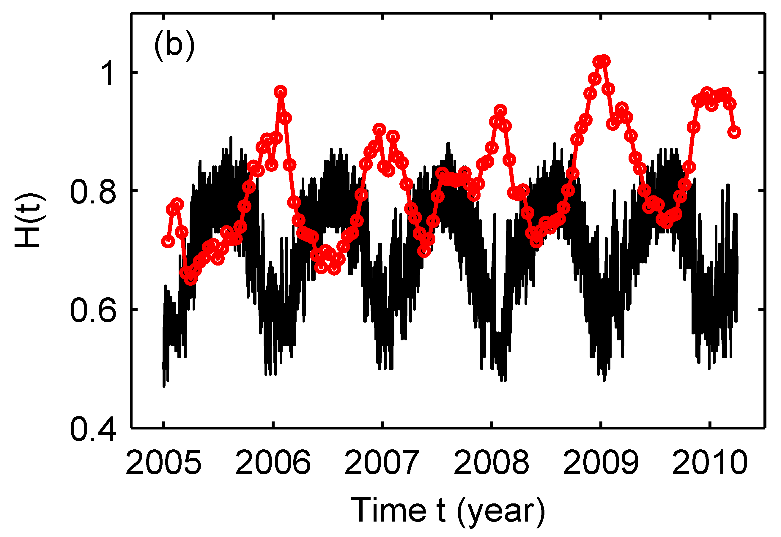 Applsci 11 05736 g028b Applsci 11 05736 g028b