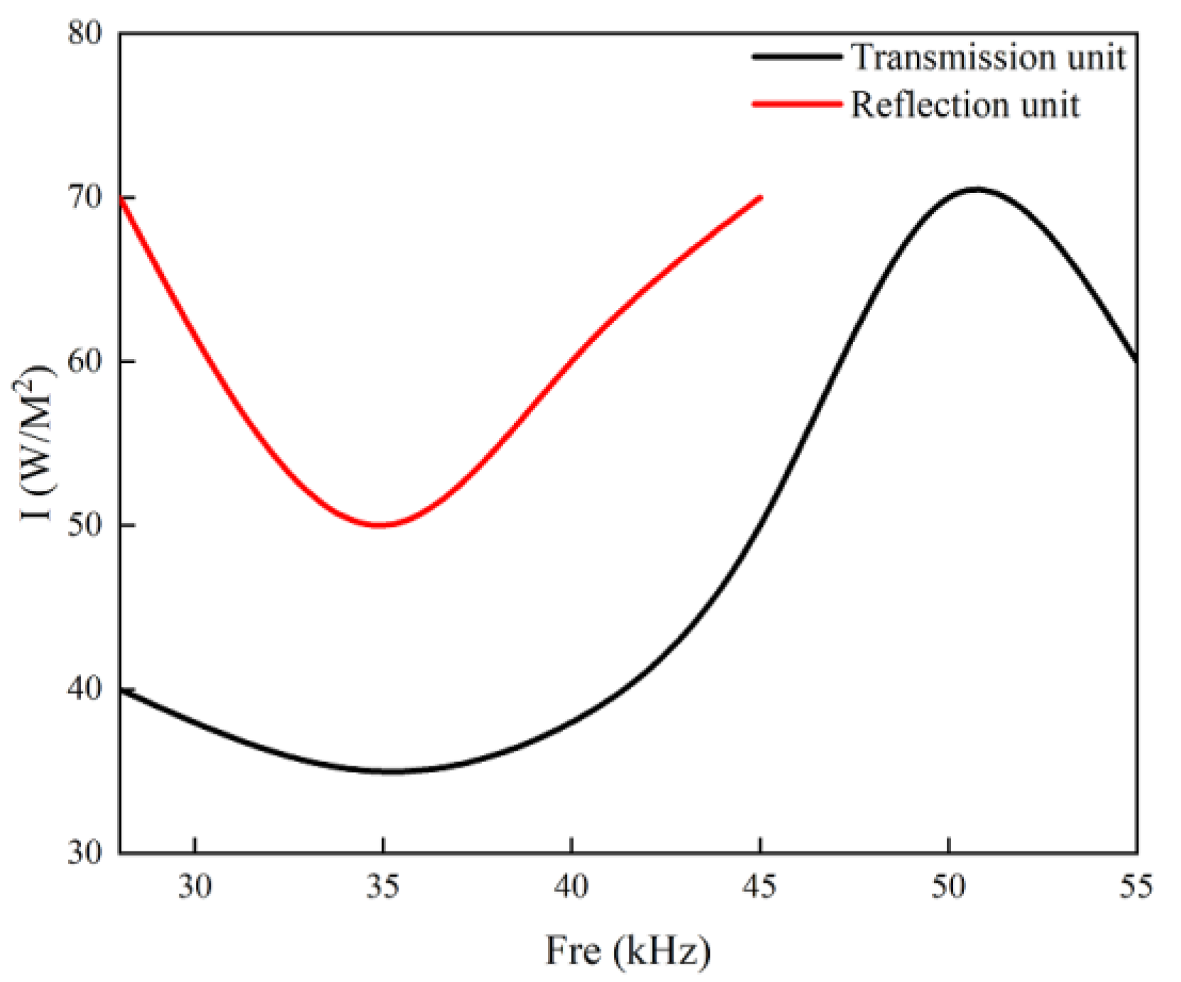 Applsci 11 05737 g018