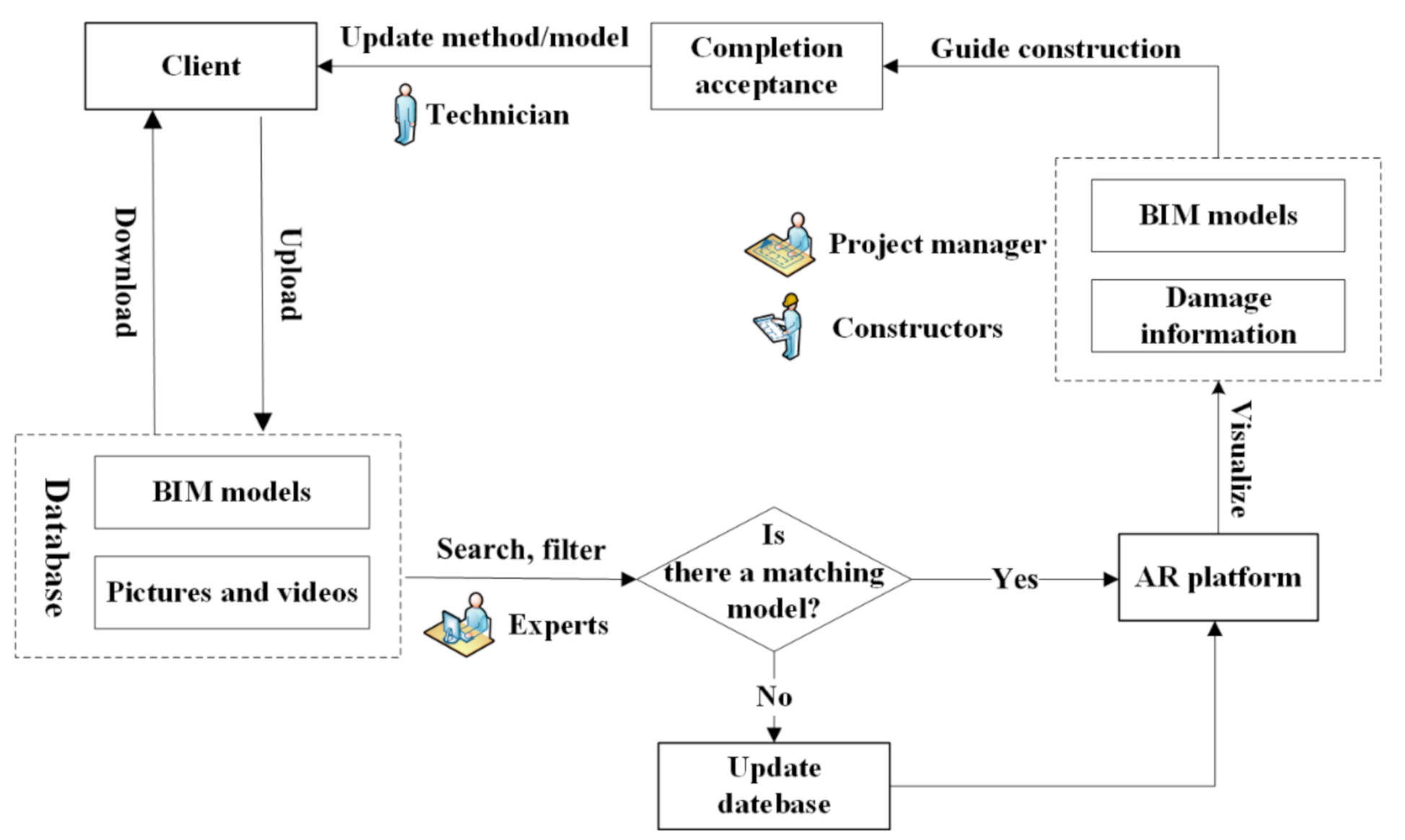 Applsci 11 05739 g002 550