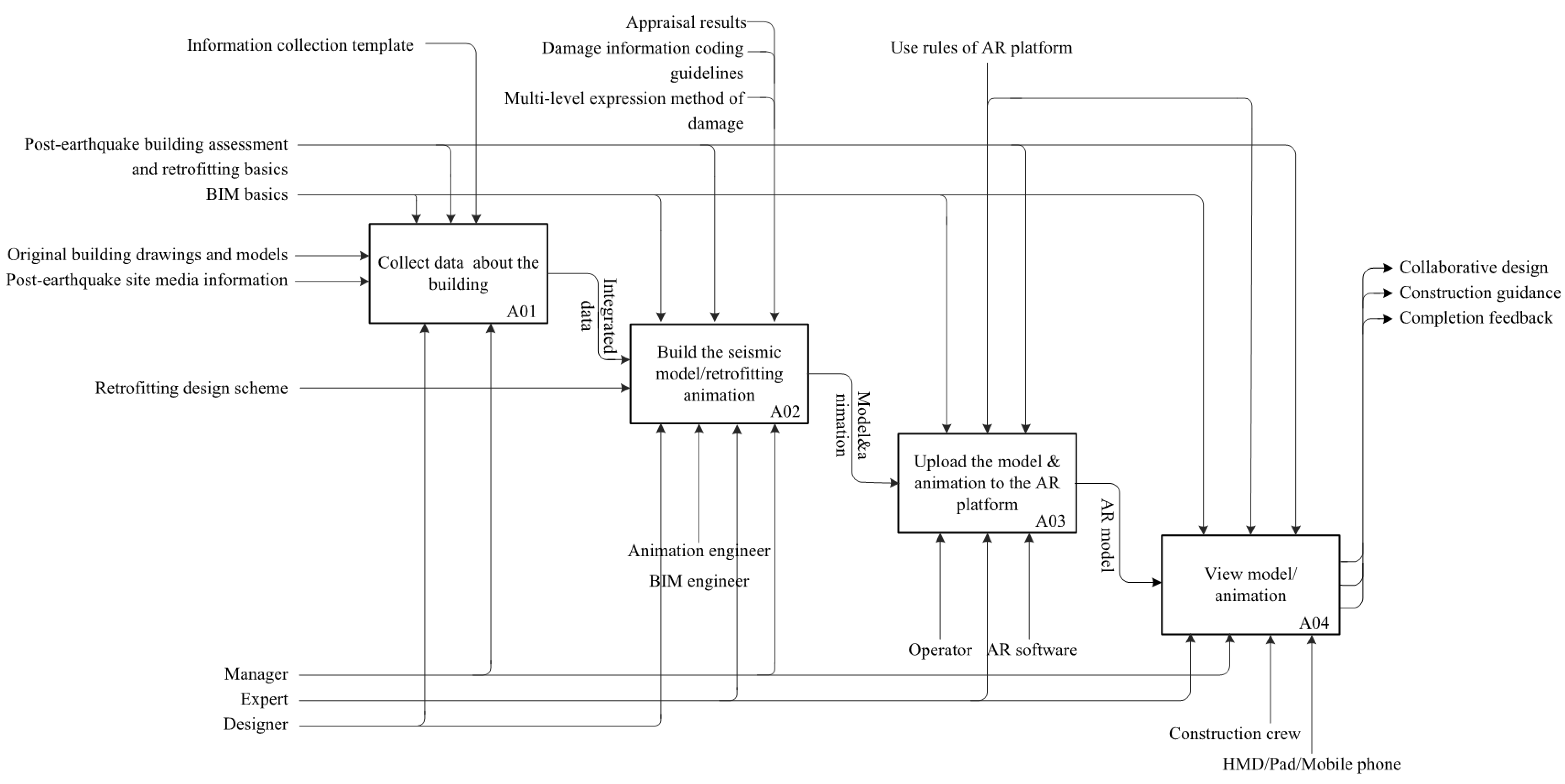 Applsci 11 05739 g006 550