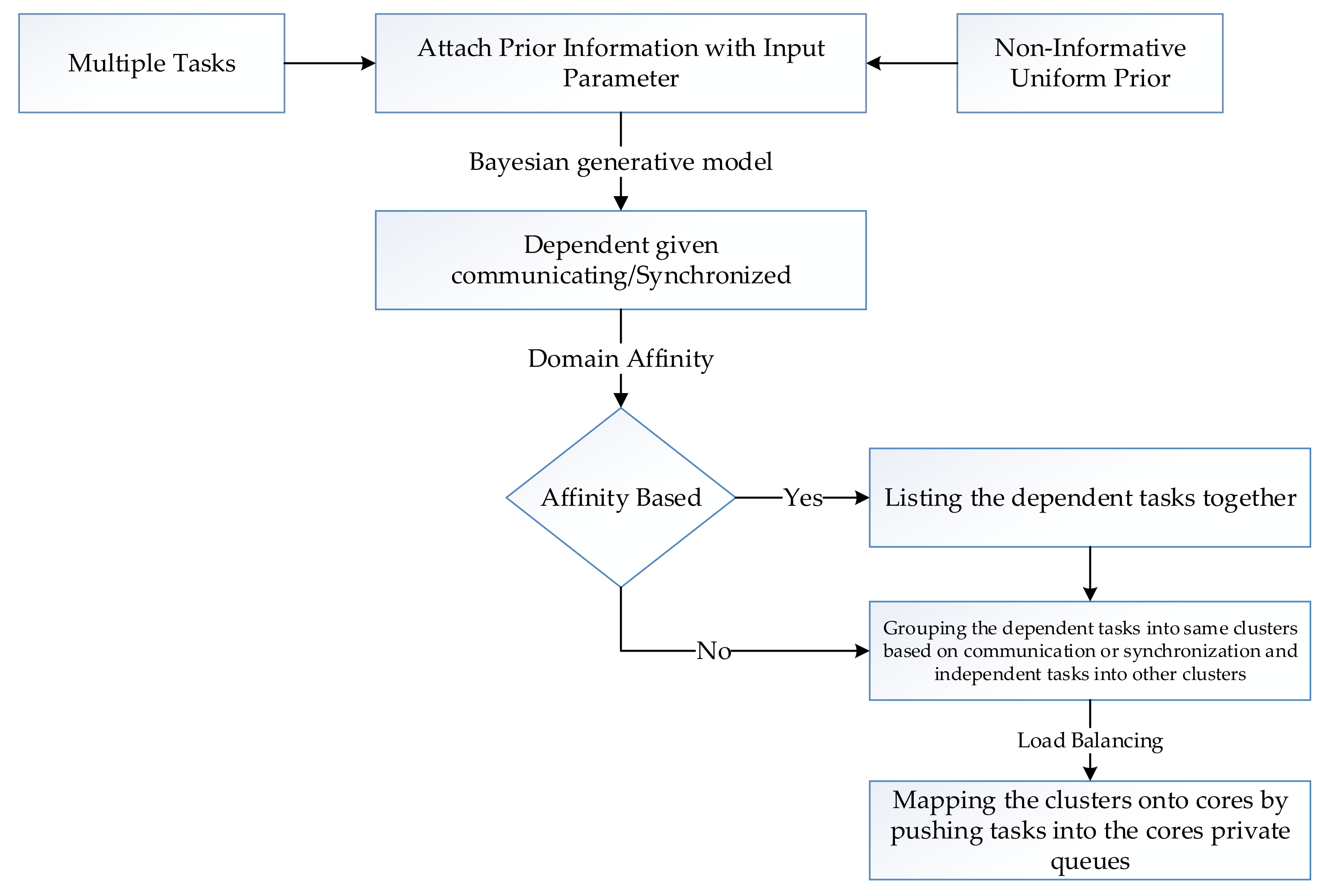 Applsci 11 05740 g001 550