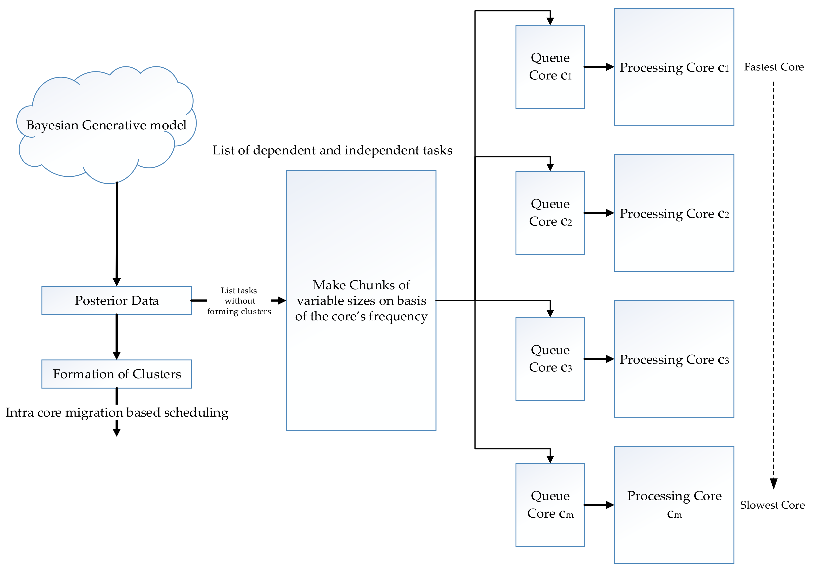 Applsci 11 05740 g003 550