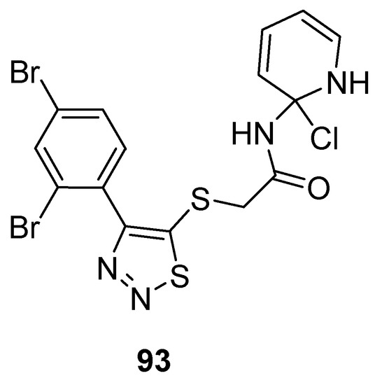 Synthetic Transformations and Medicinal Significance of 1,2