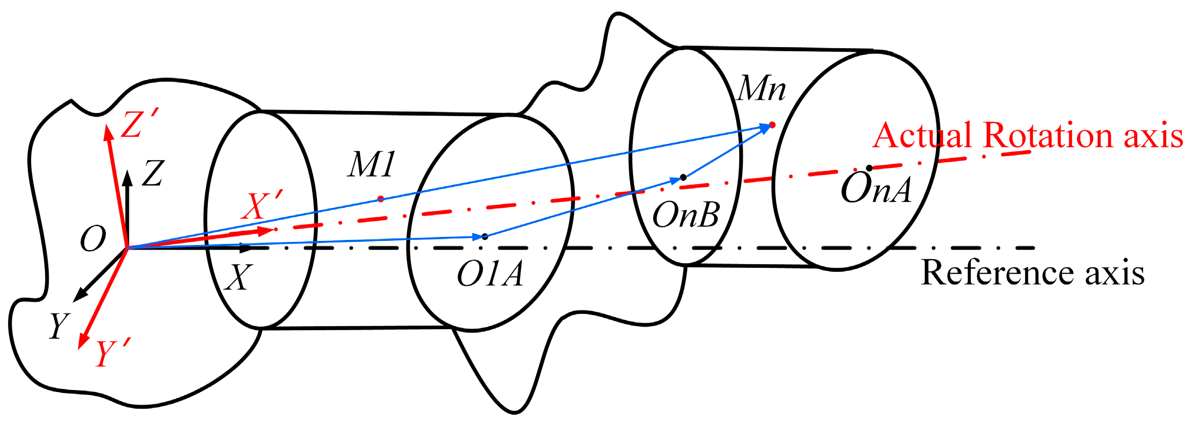 Applsci 11 05747 g001 550