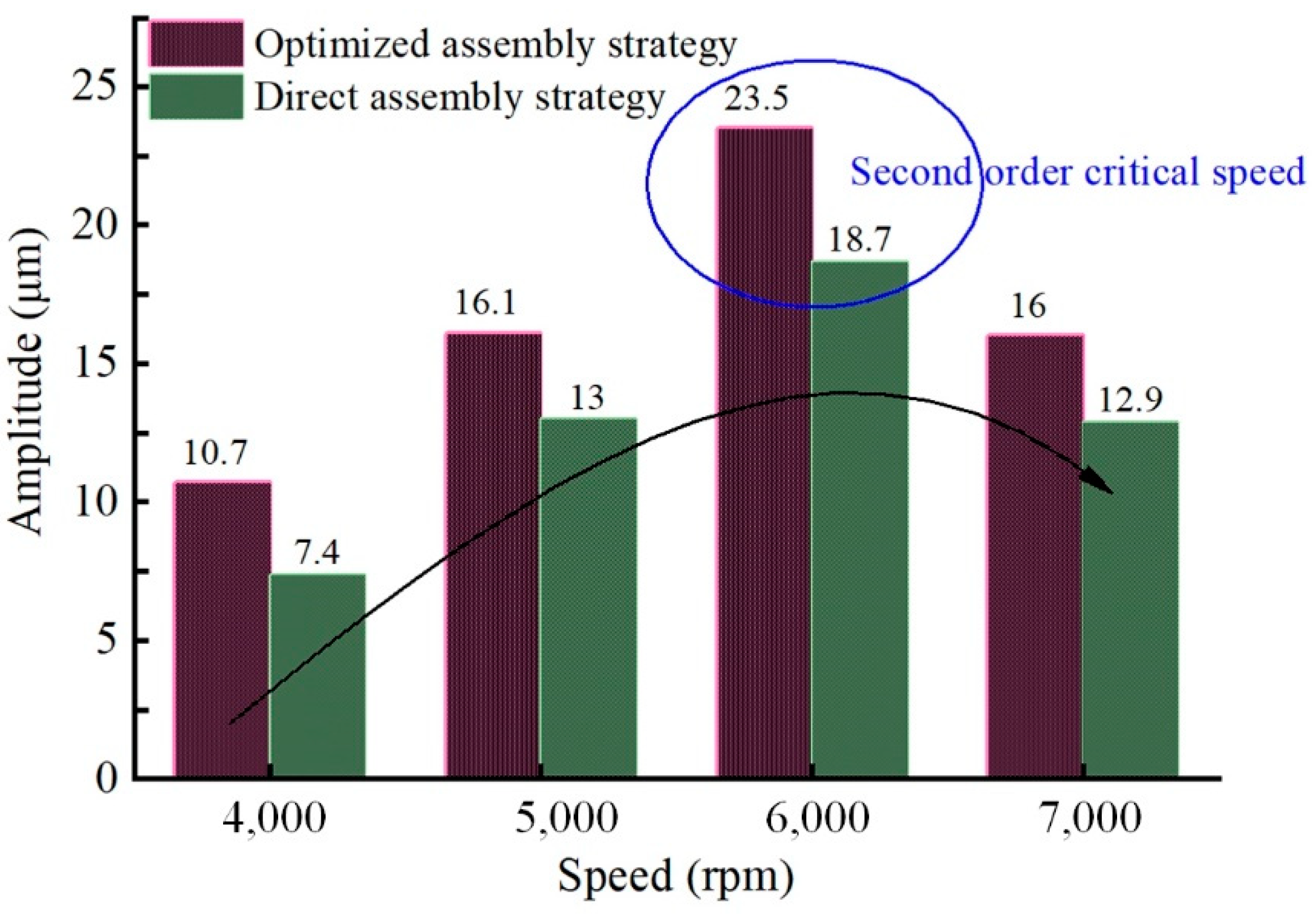 Applsci 11 05747 g008 550