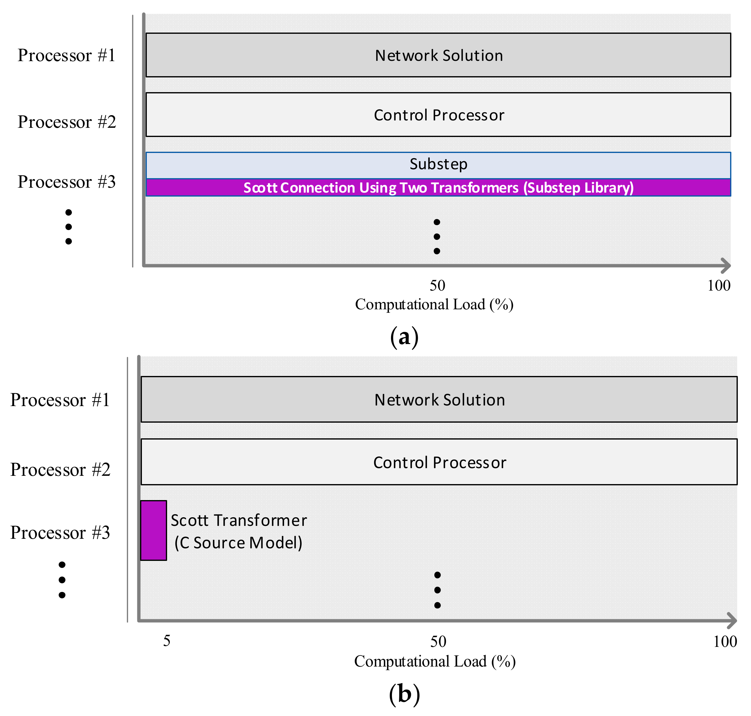 Applsci 11 05752 g009 550