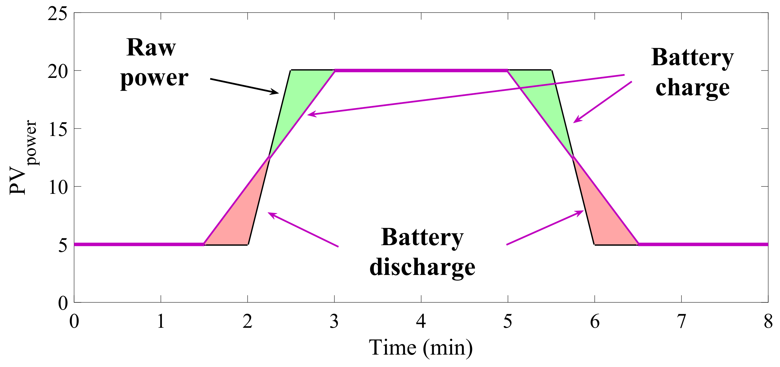 Applsci 11 05766 g003 550