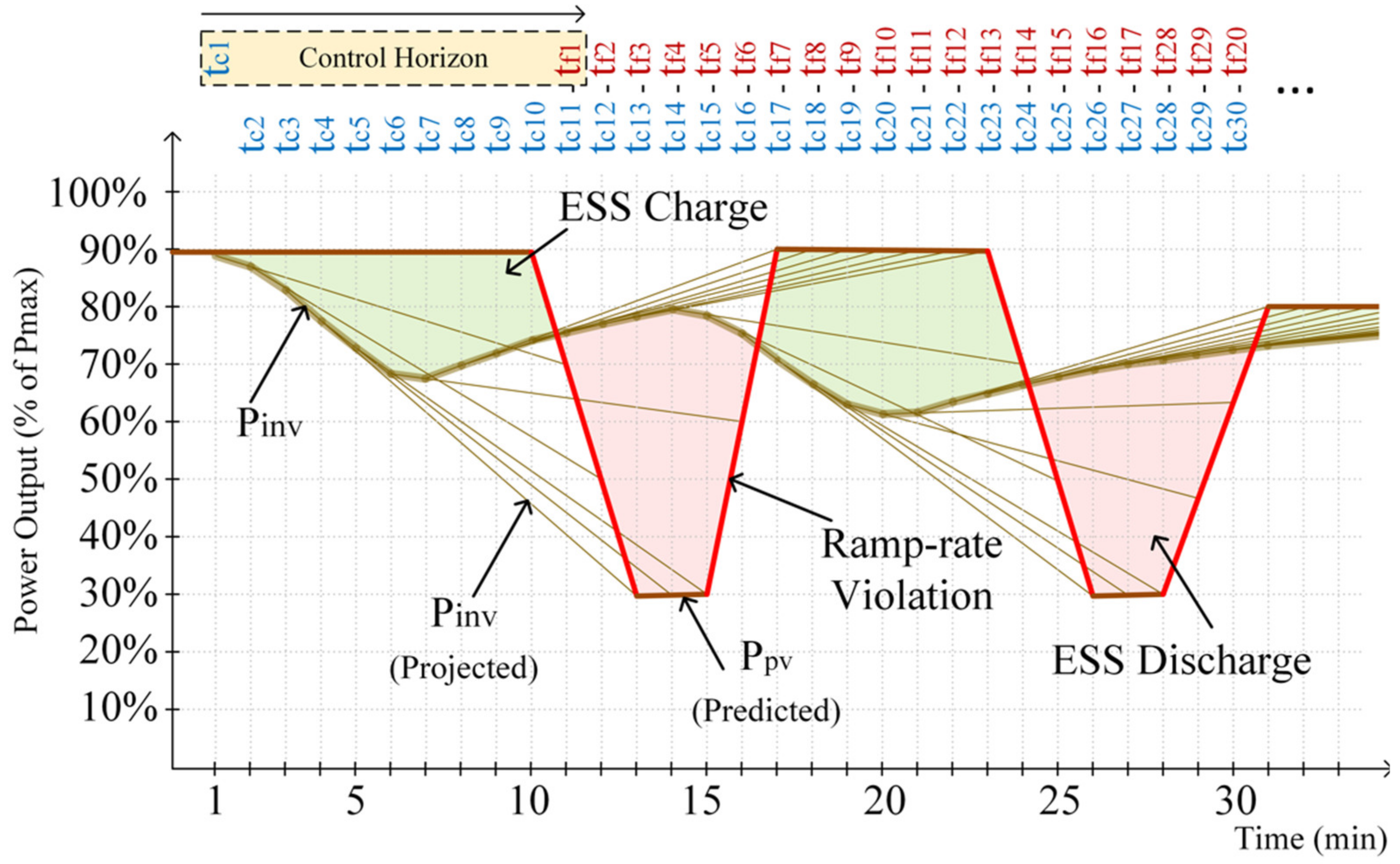 Applsci 11 05766 g004 550