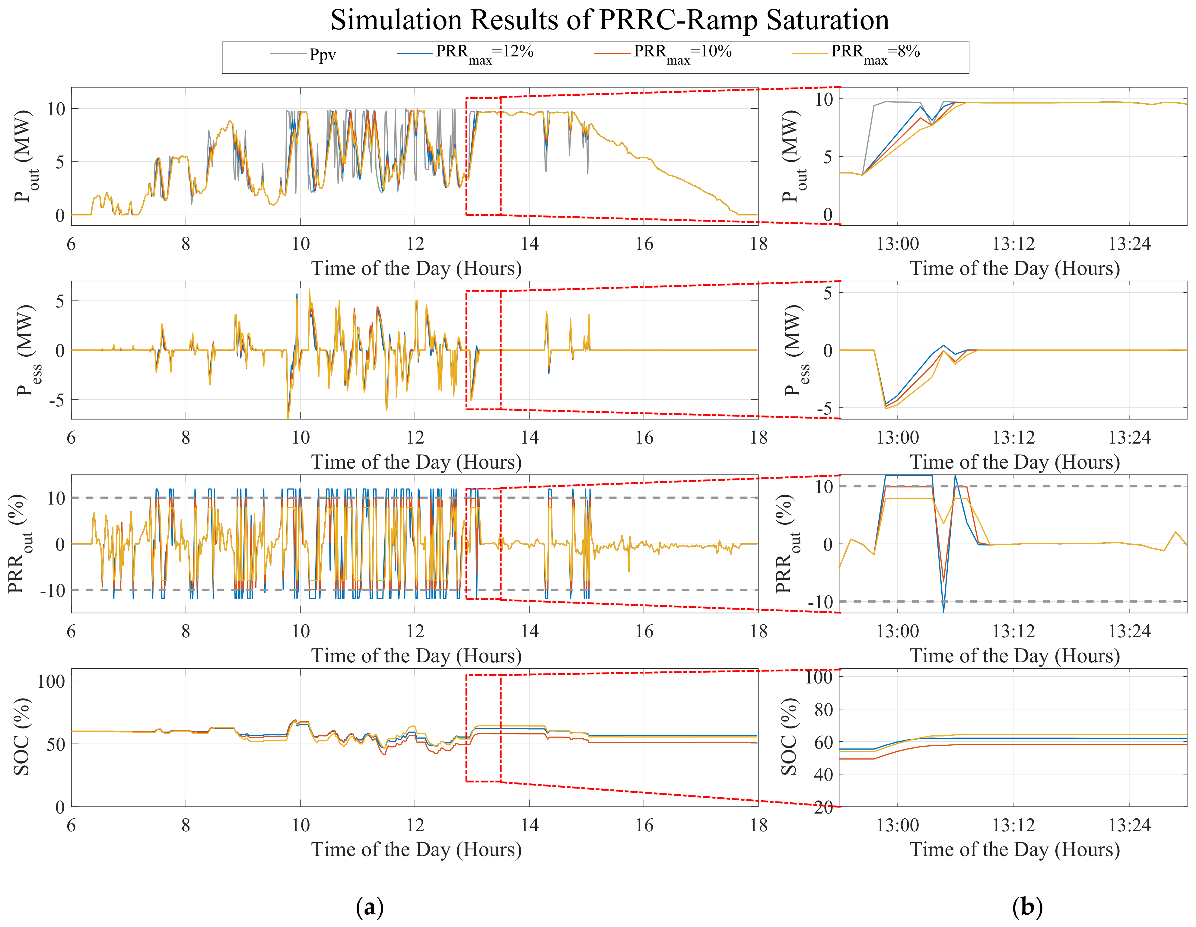 Applsci 11 05766 g011 550
