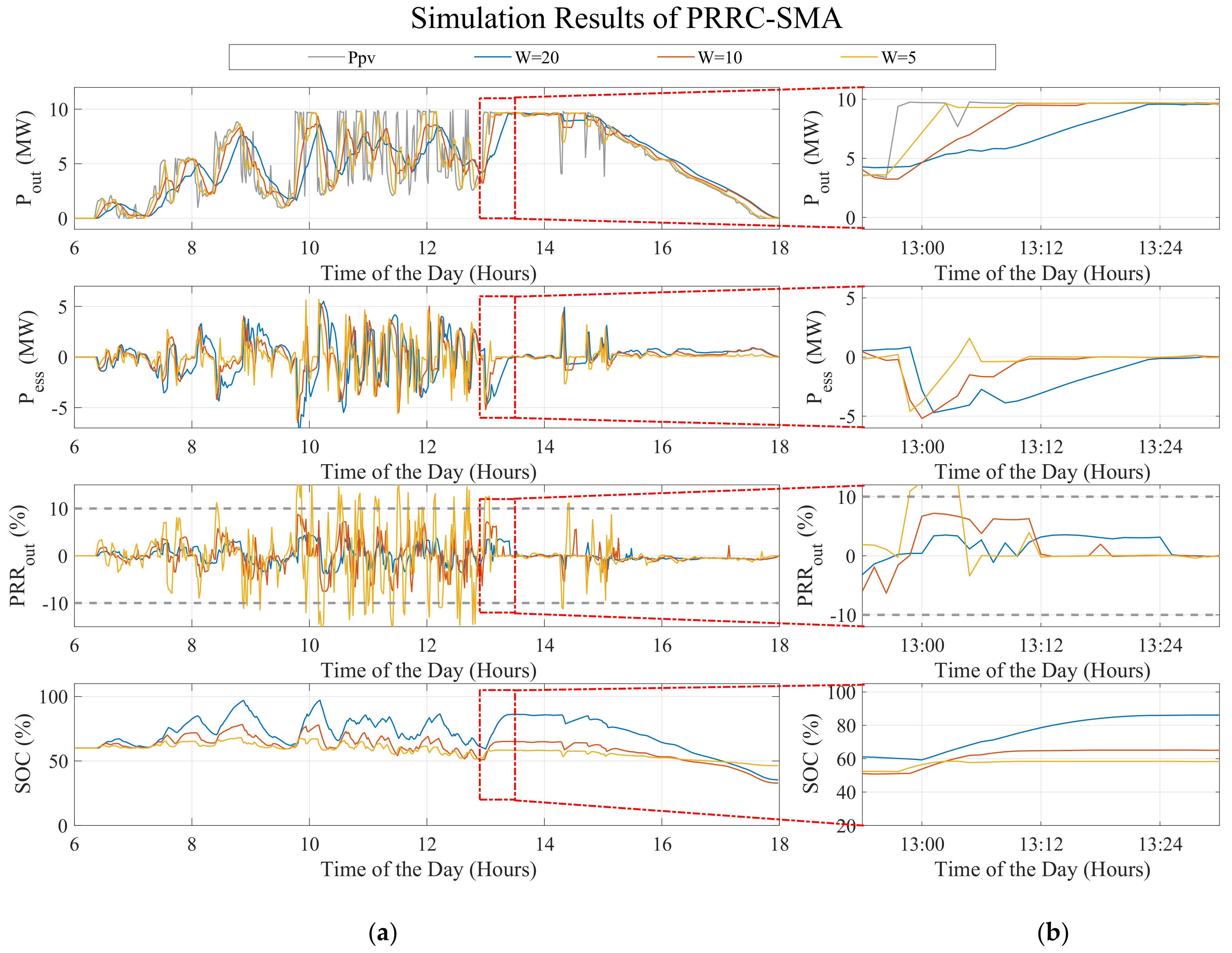 Applsci 11 05766 g012 550