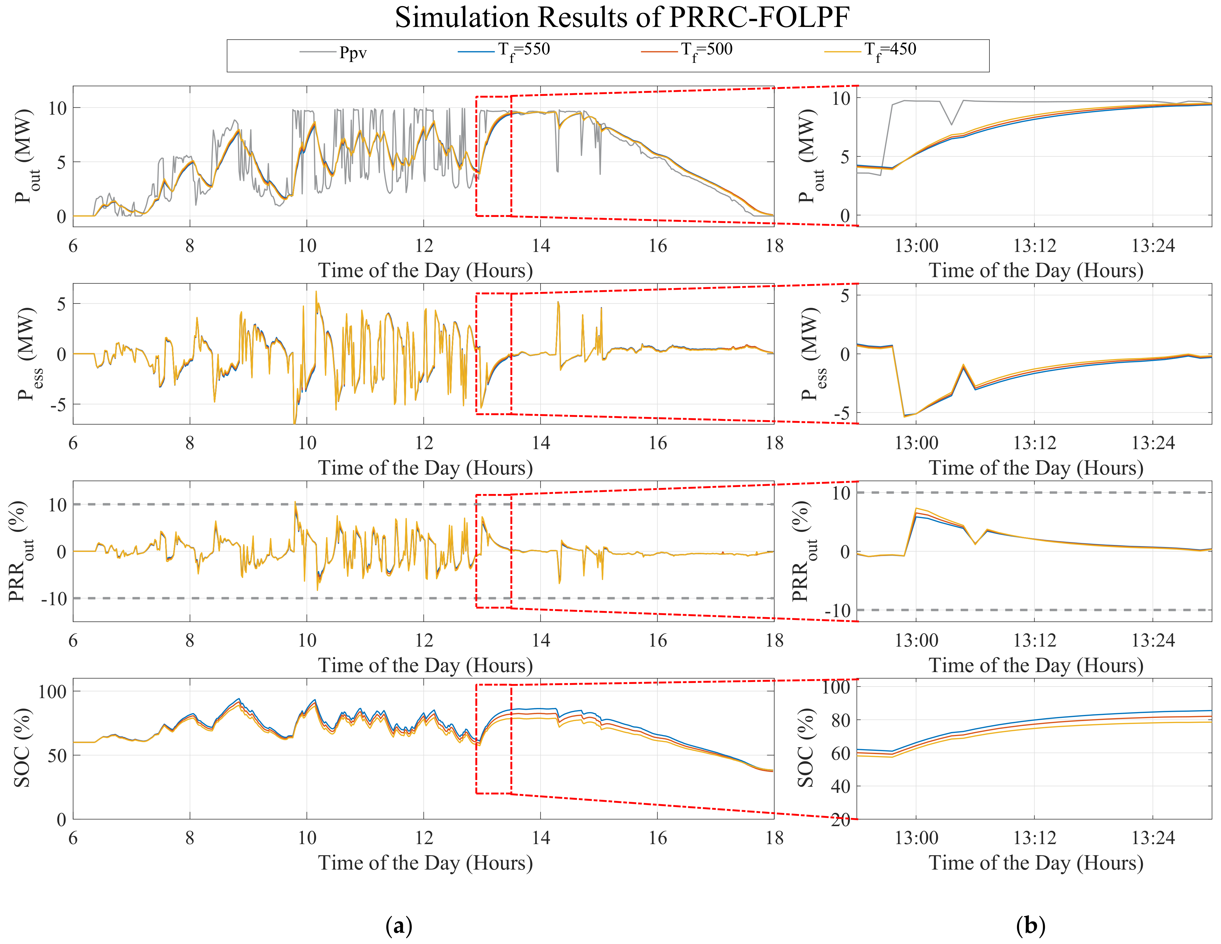 Applsci 11 05766 g014 550