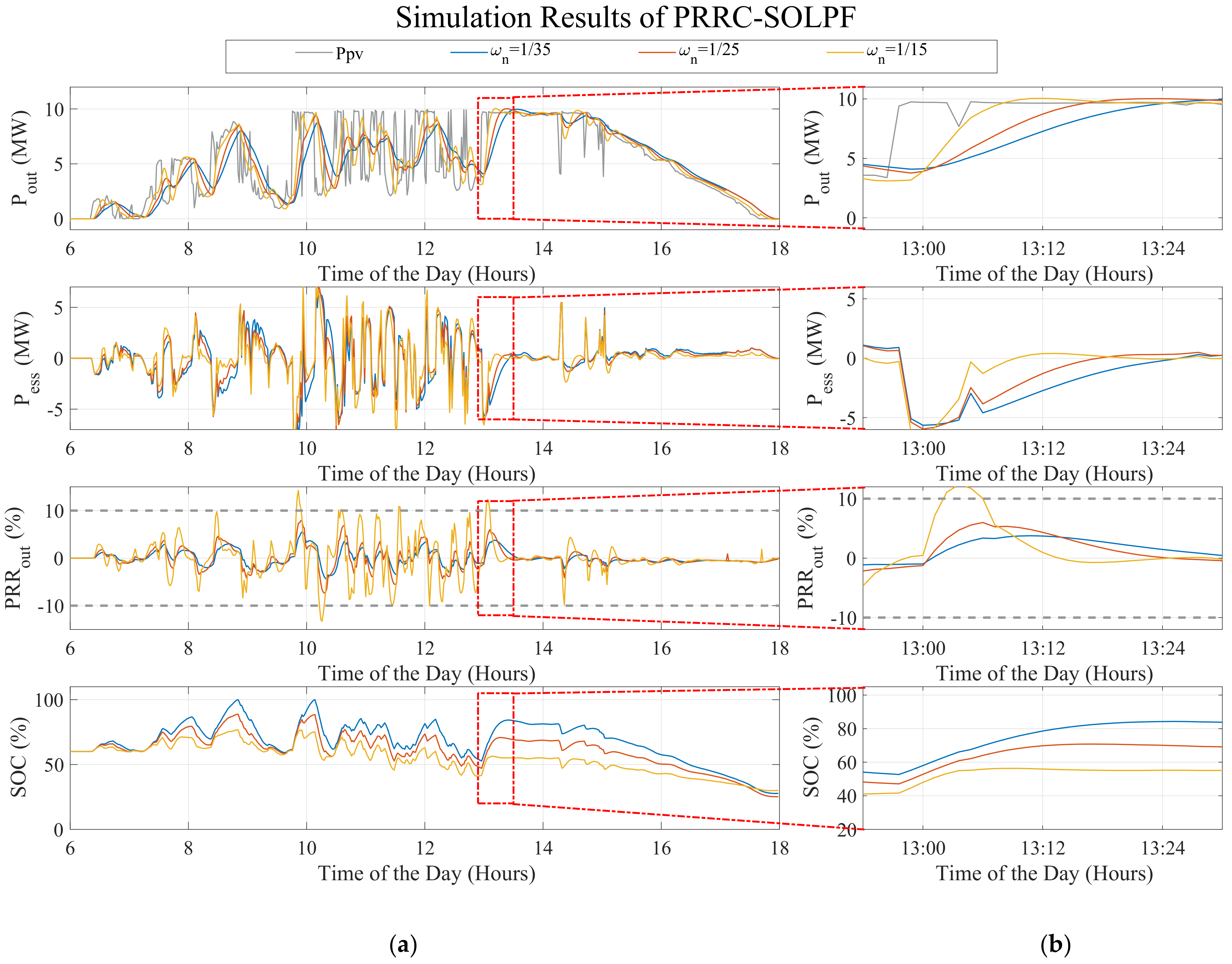 Applsci 11 05766 g015 550