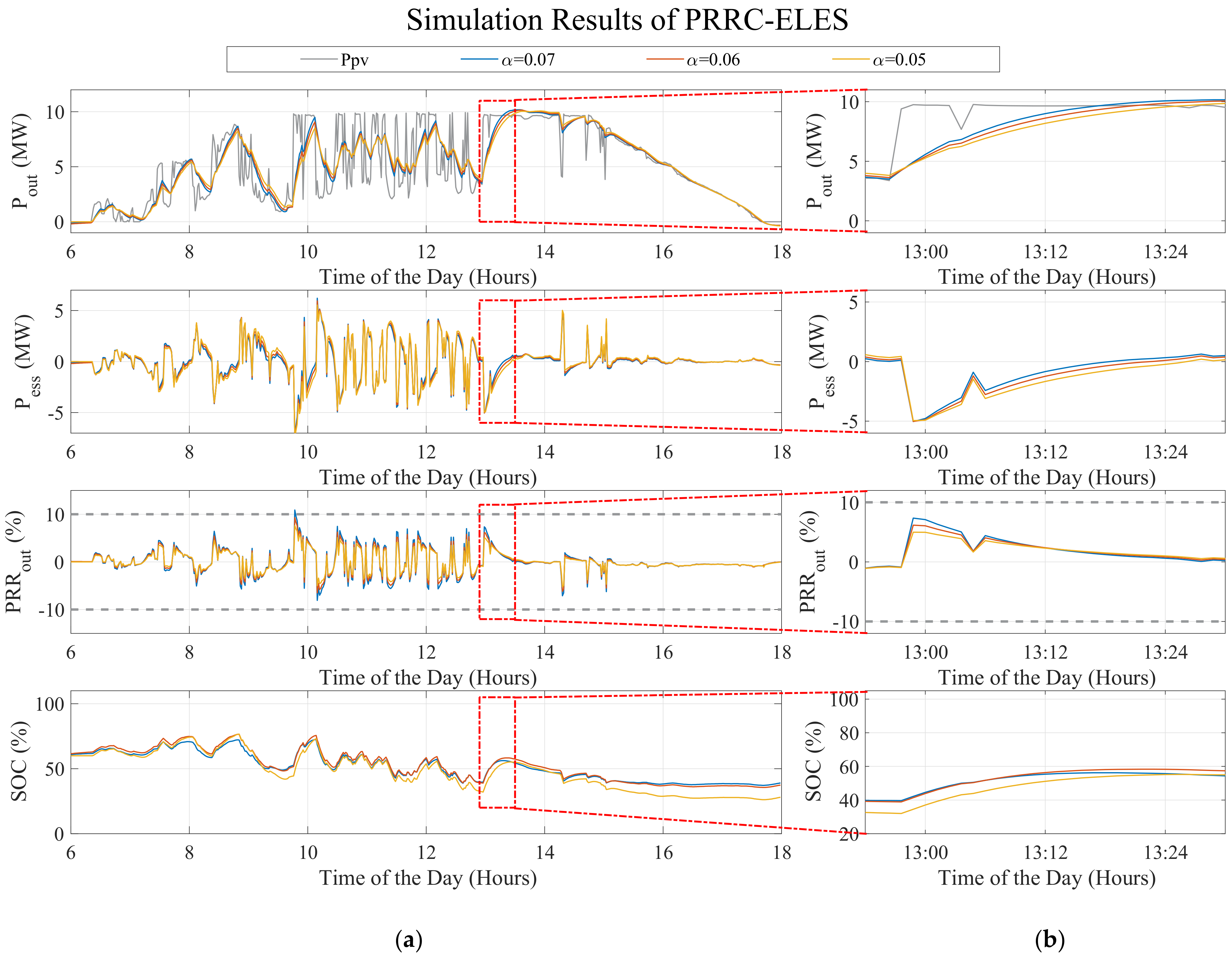 Applsci 11 05766 g016 550
