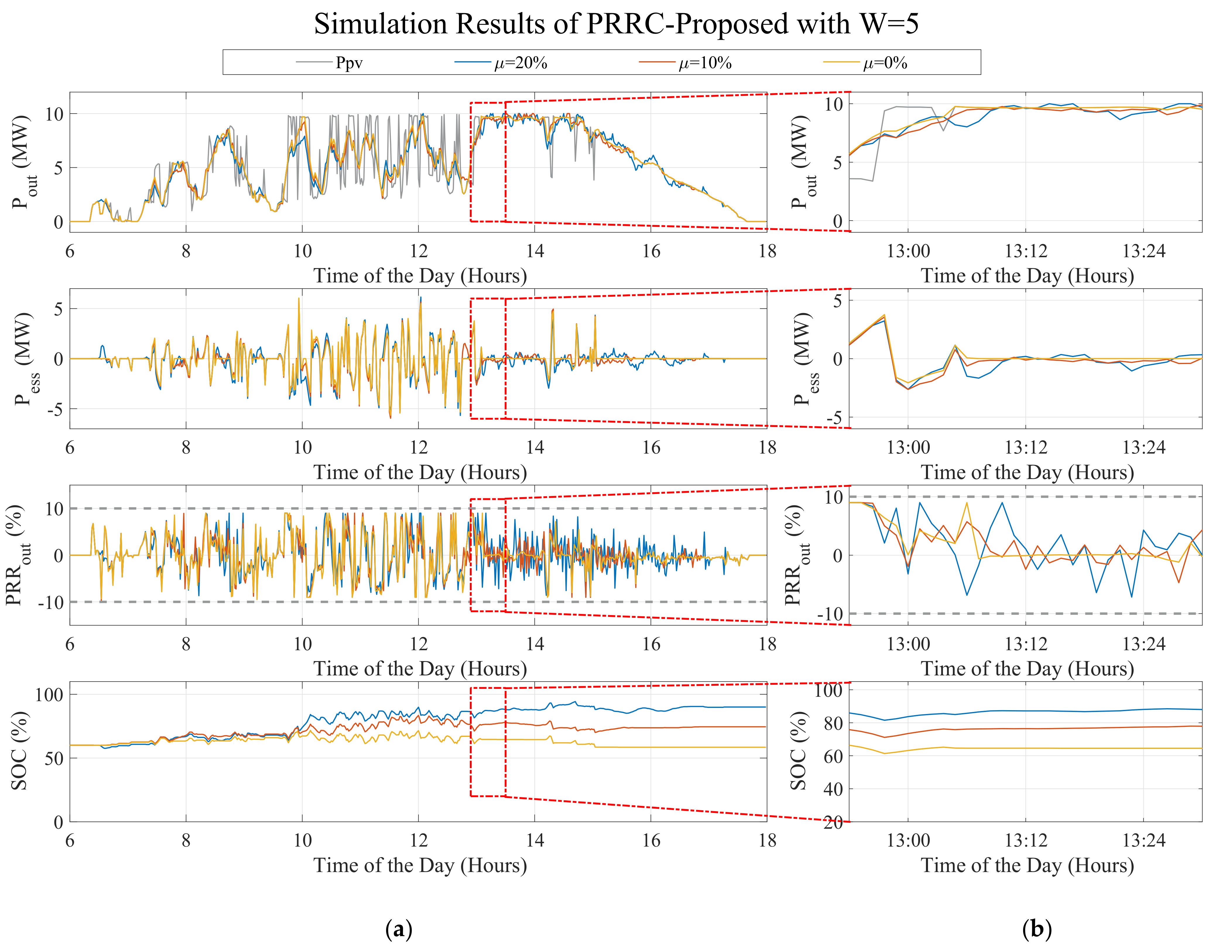 Applsci 11 05766 g017 550