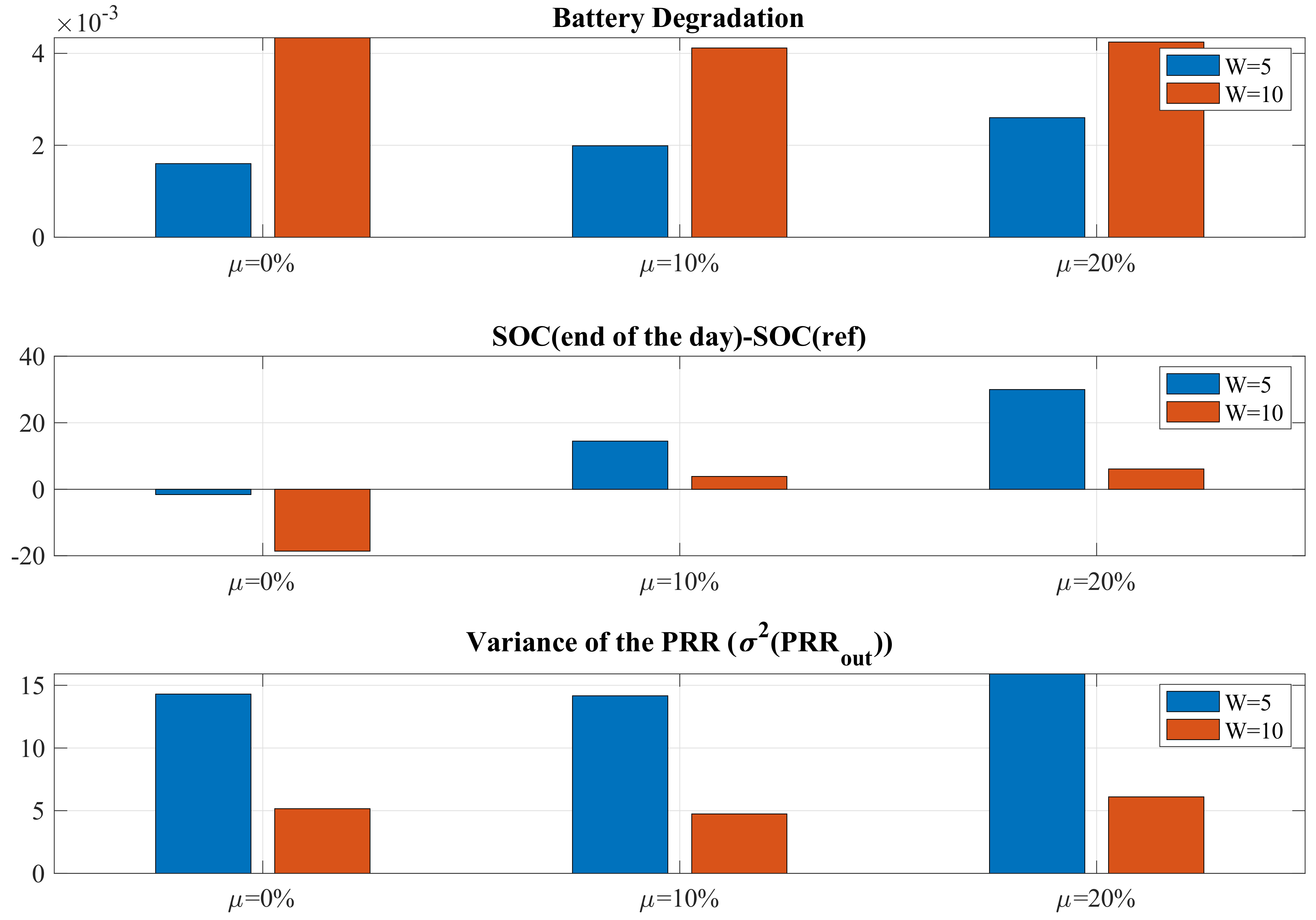 Applsci 11 05766 g019 550