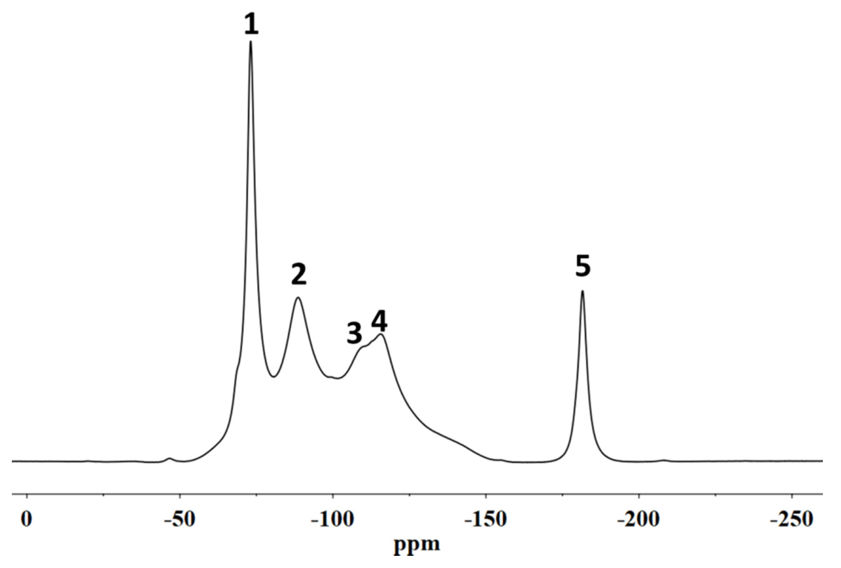 Applsci 11 05767 g005 550