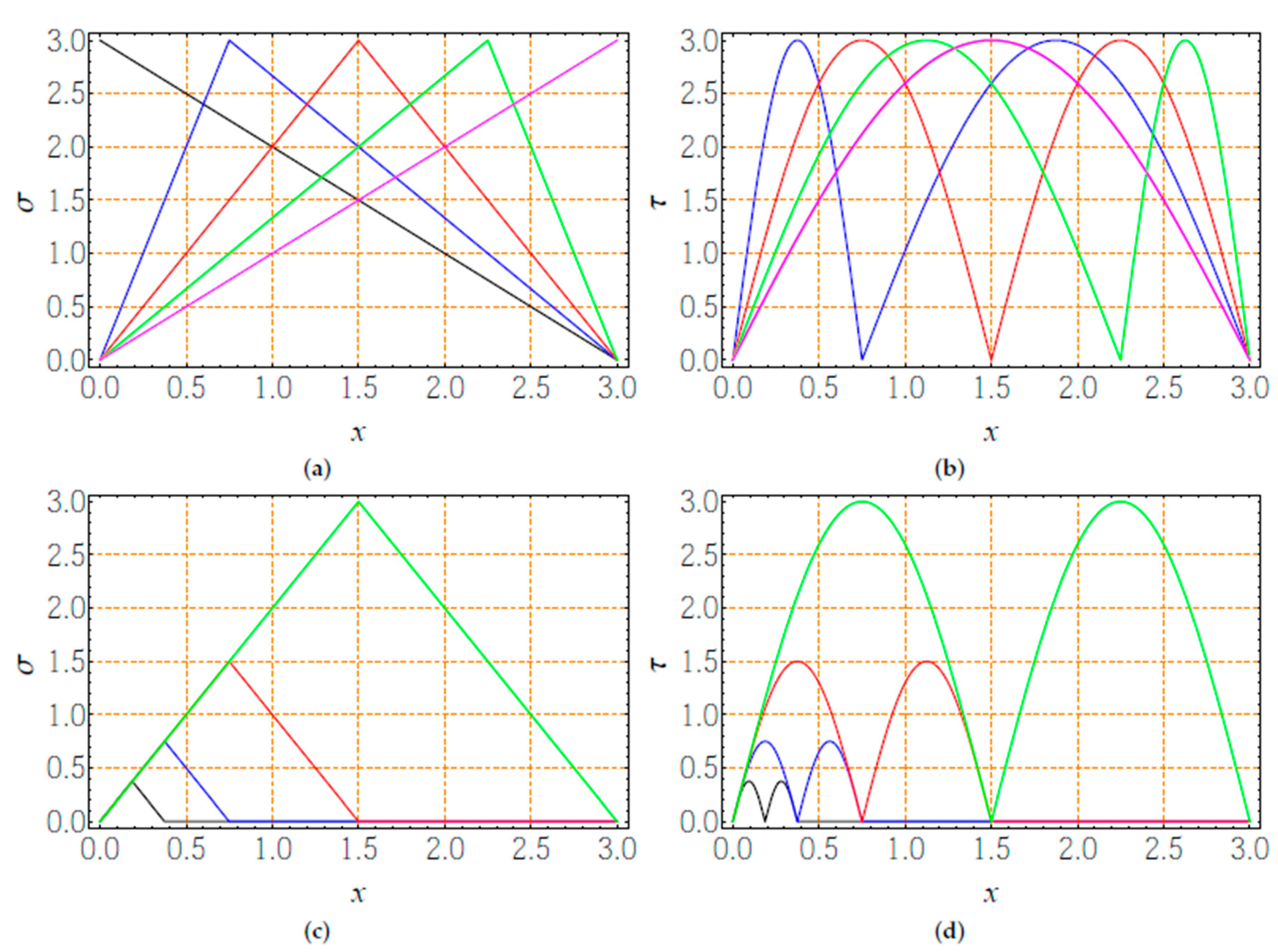 Applsci 11 05769 g001 550