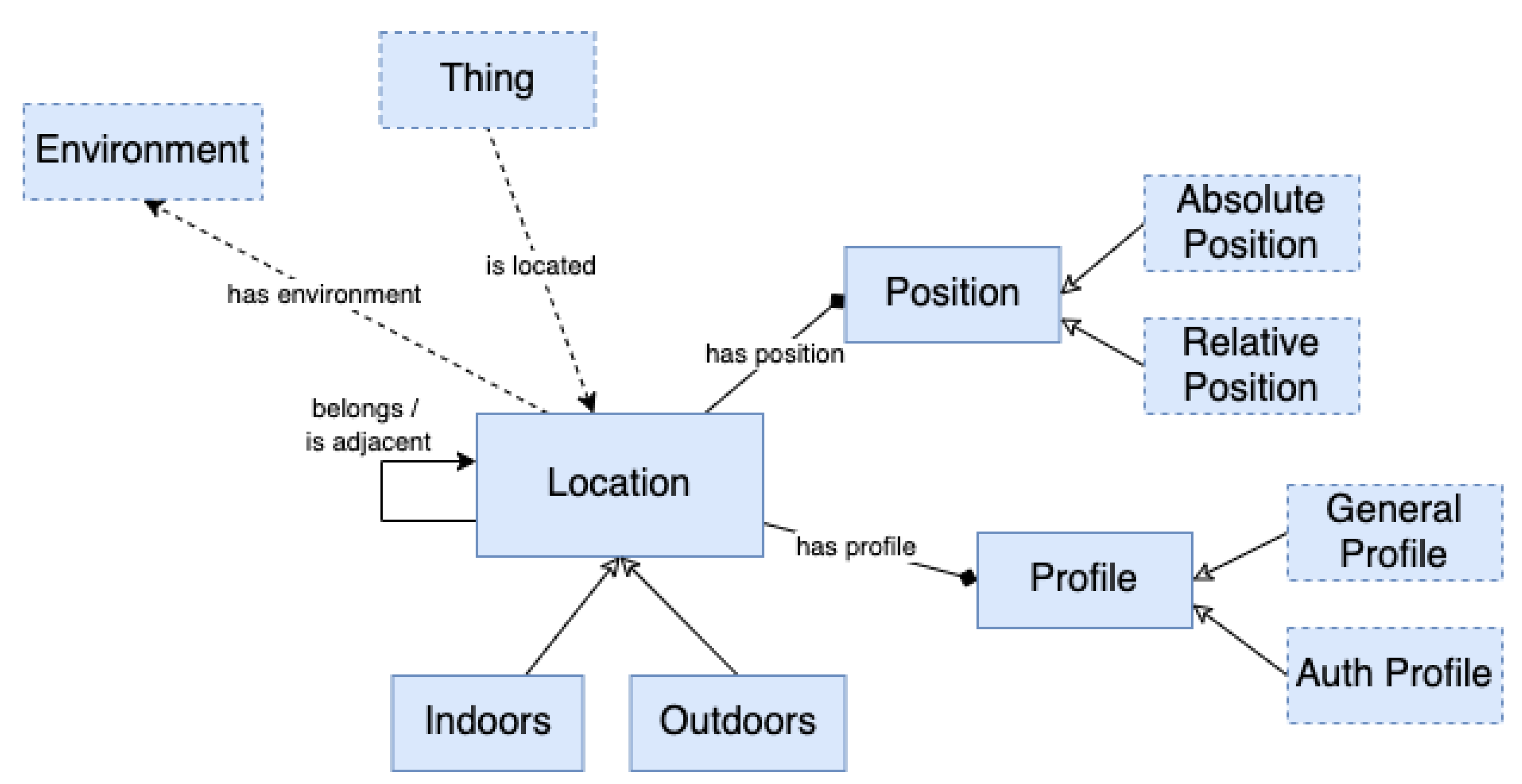 Applsci 11 05770 g003 Applsci 11 05770 g003