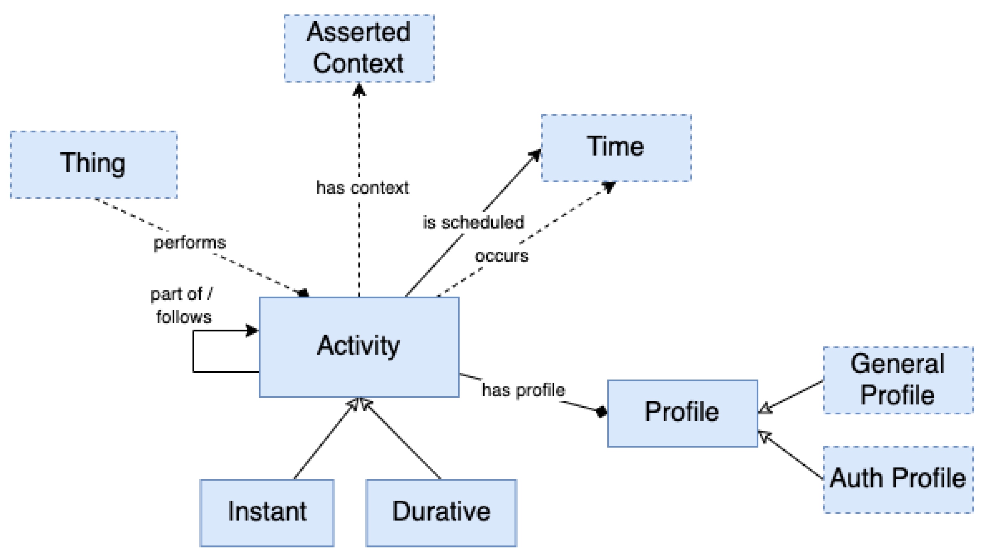 Applsci 11 05770 g005 Applsci 11 05770 g005