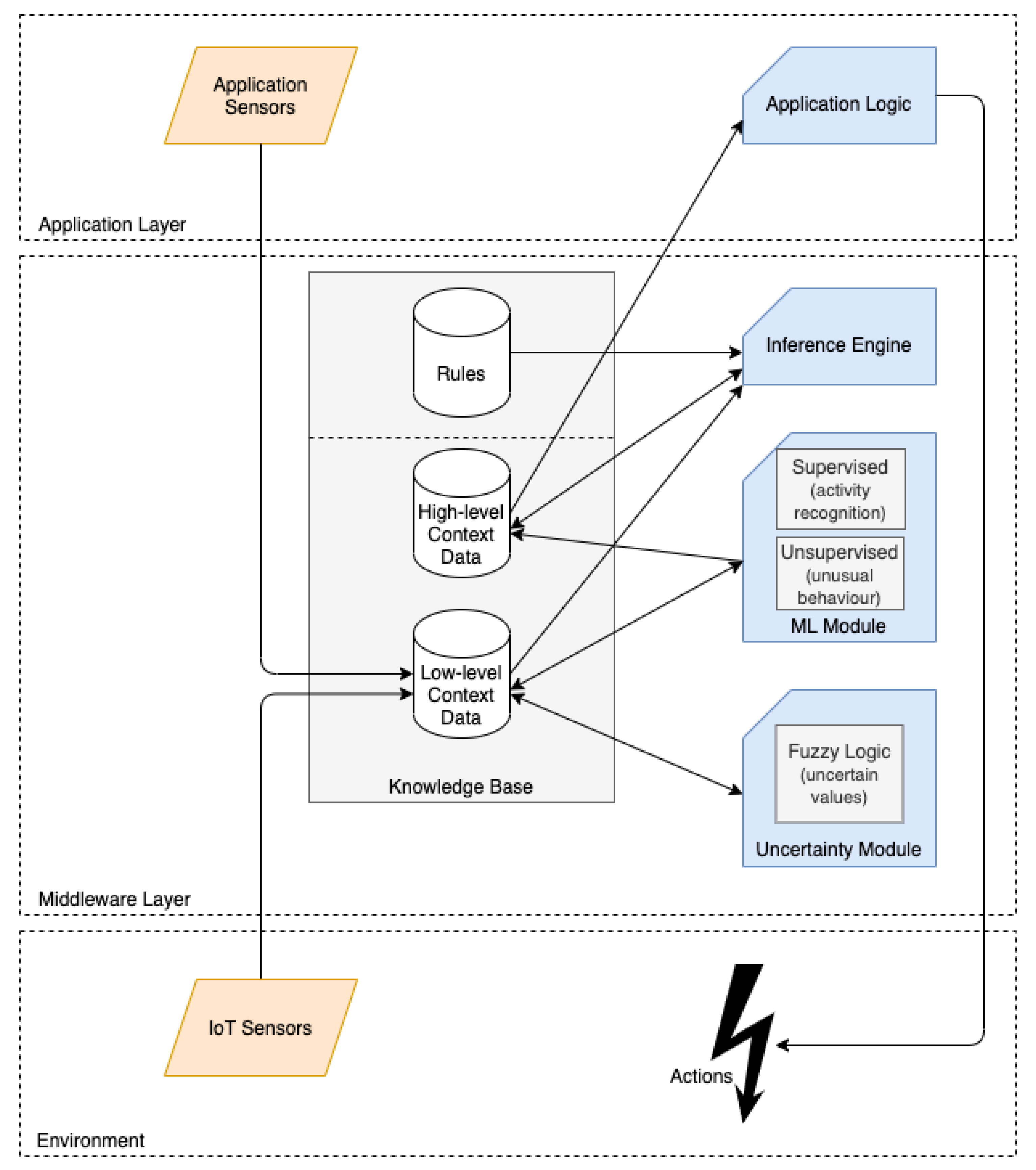 Applsci 11 05770 g007 Applsci 11 05770 g007