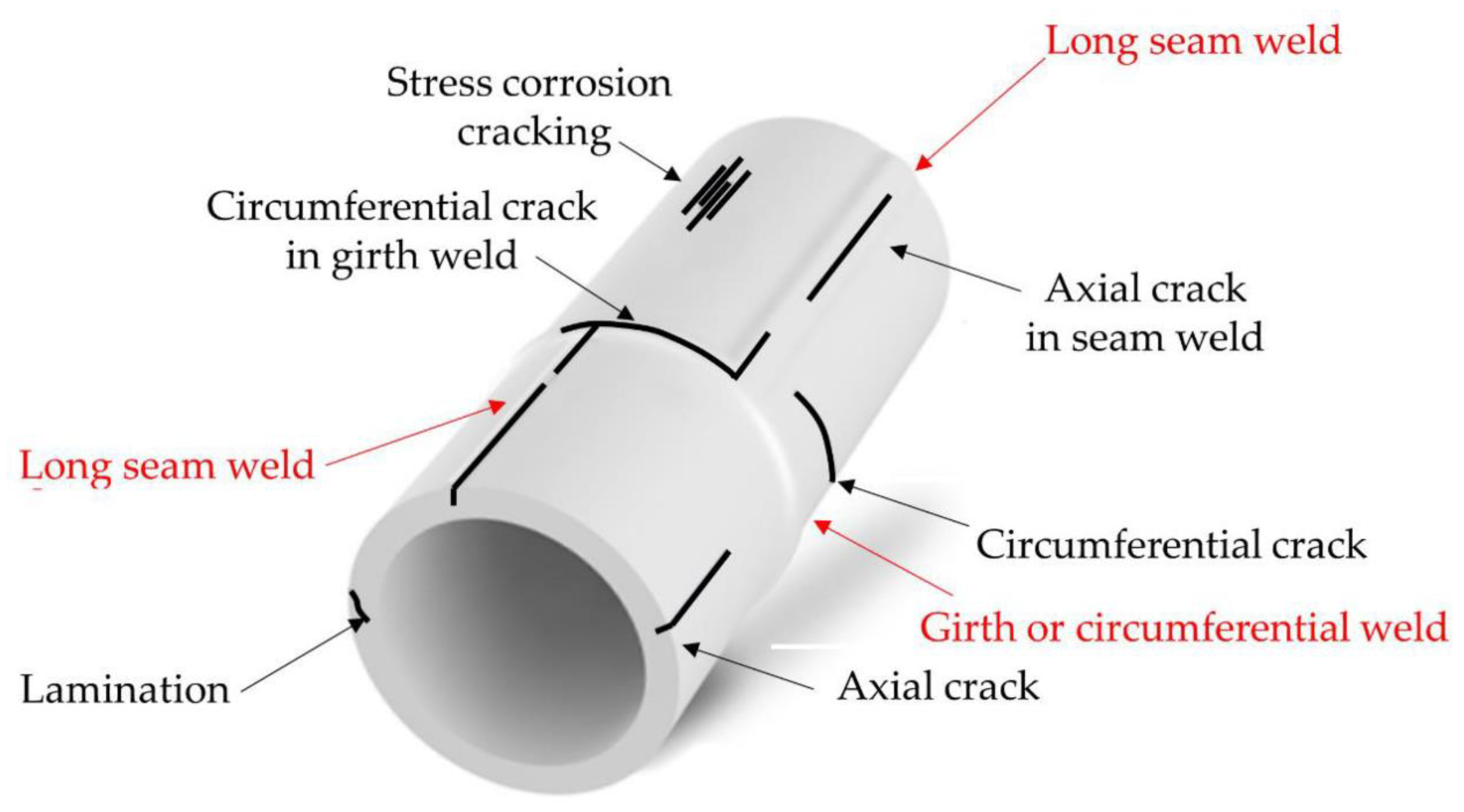 Applsci 11 05773 g001 550