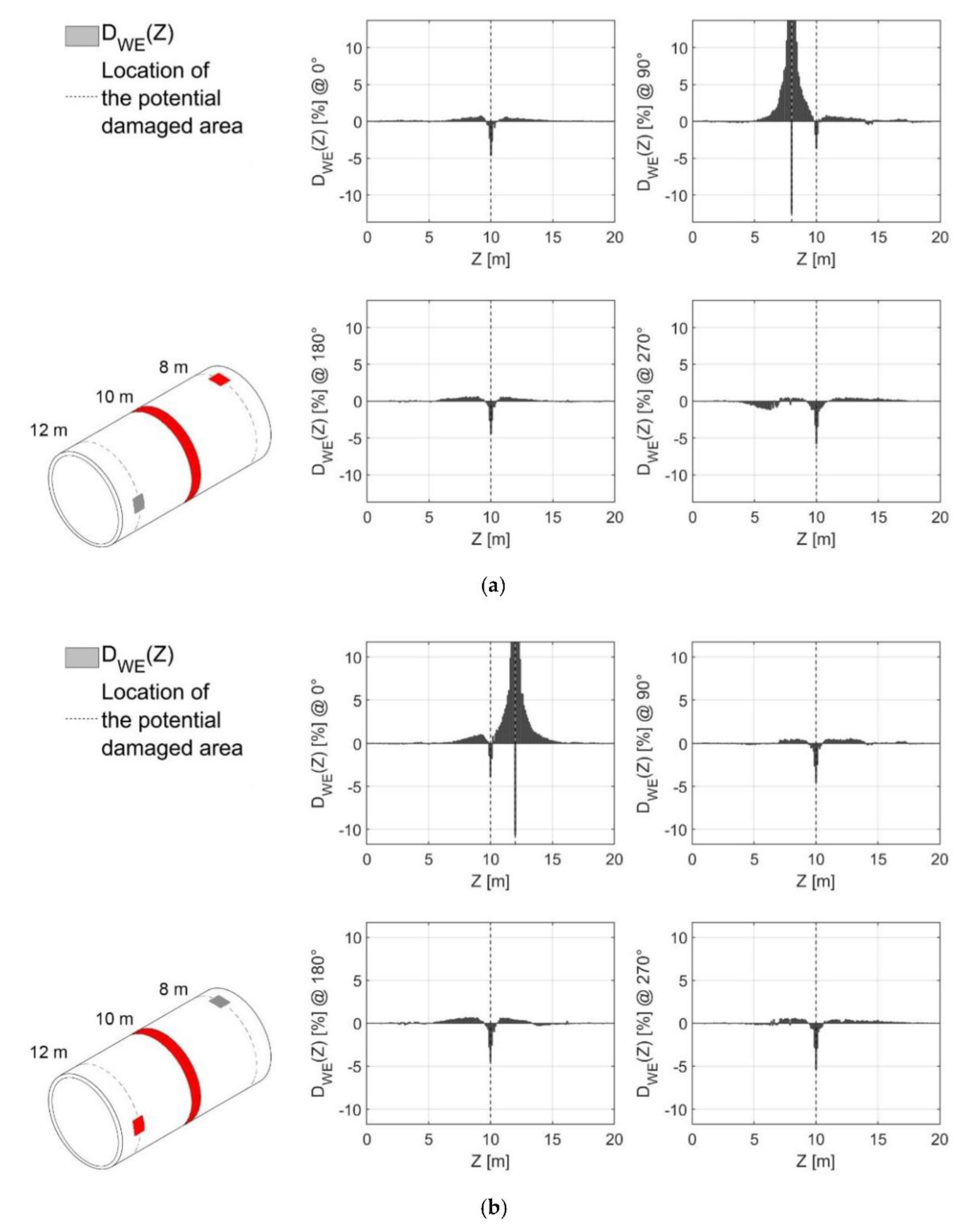 Applsci 11 05773 g005 550