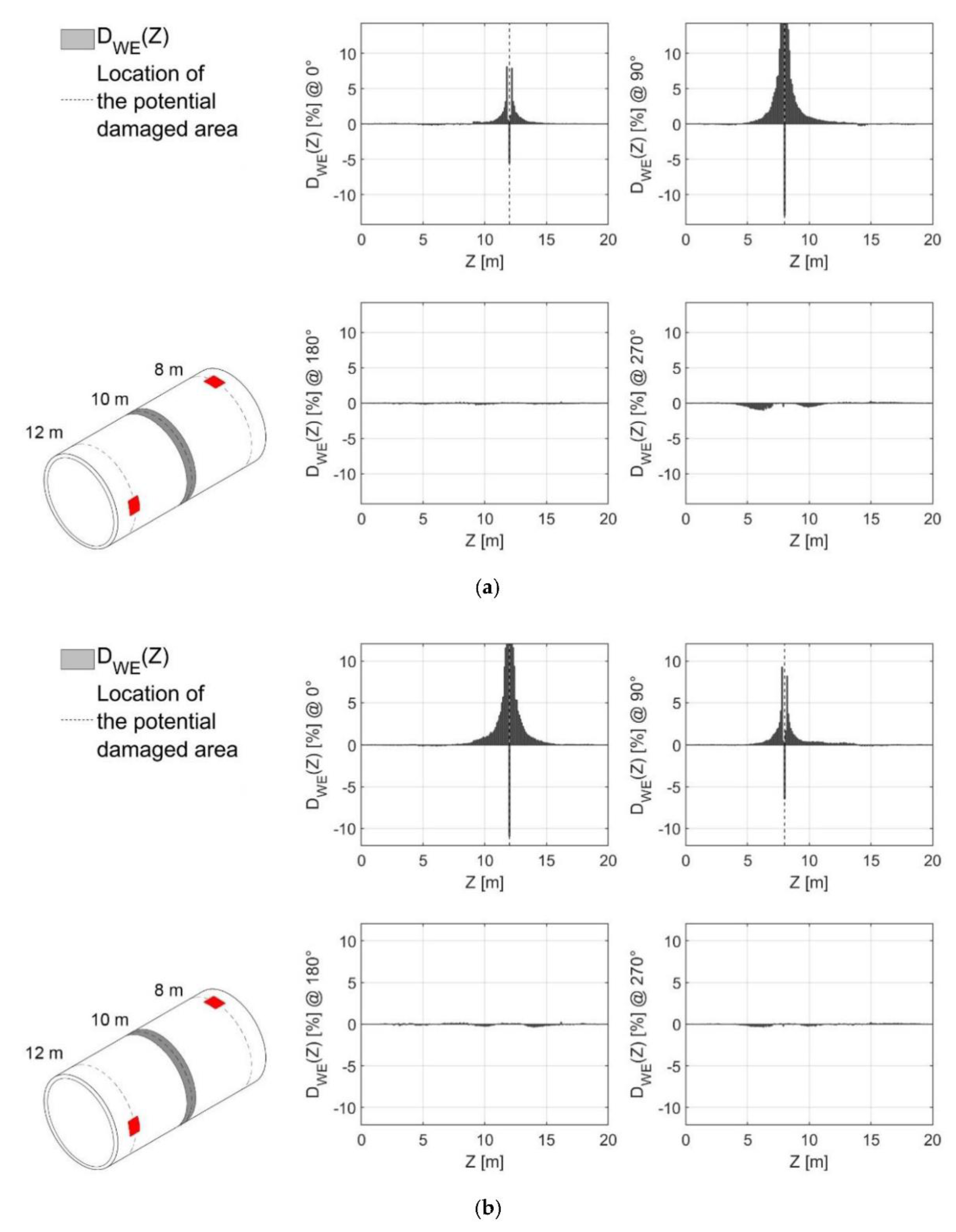 Applsci 11 05773 g006 550