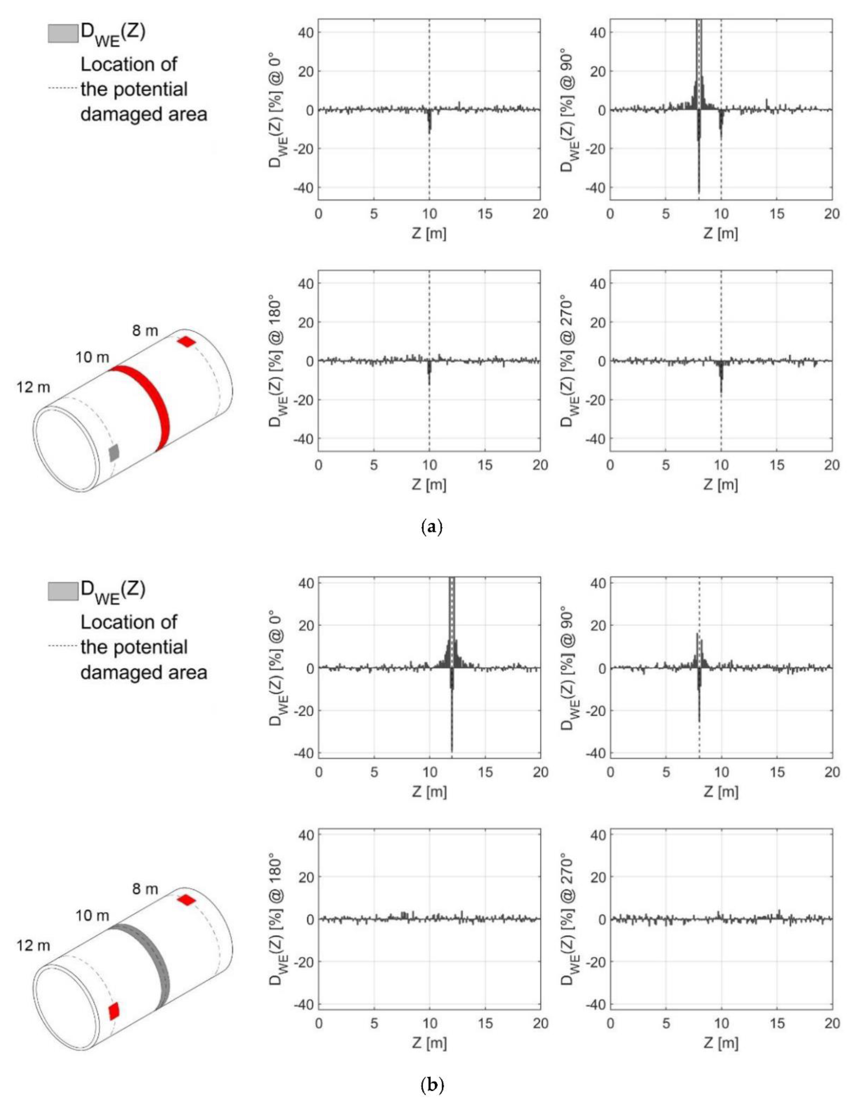 Applsci 11 05773 g007 550