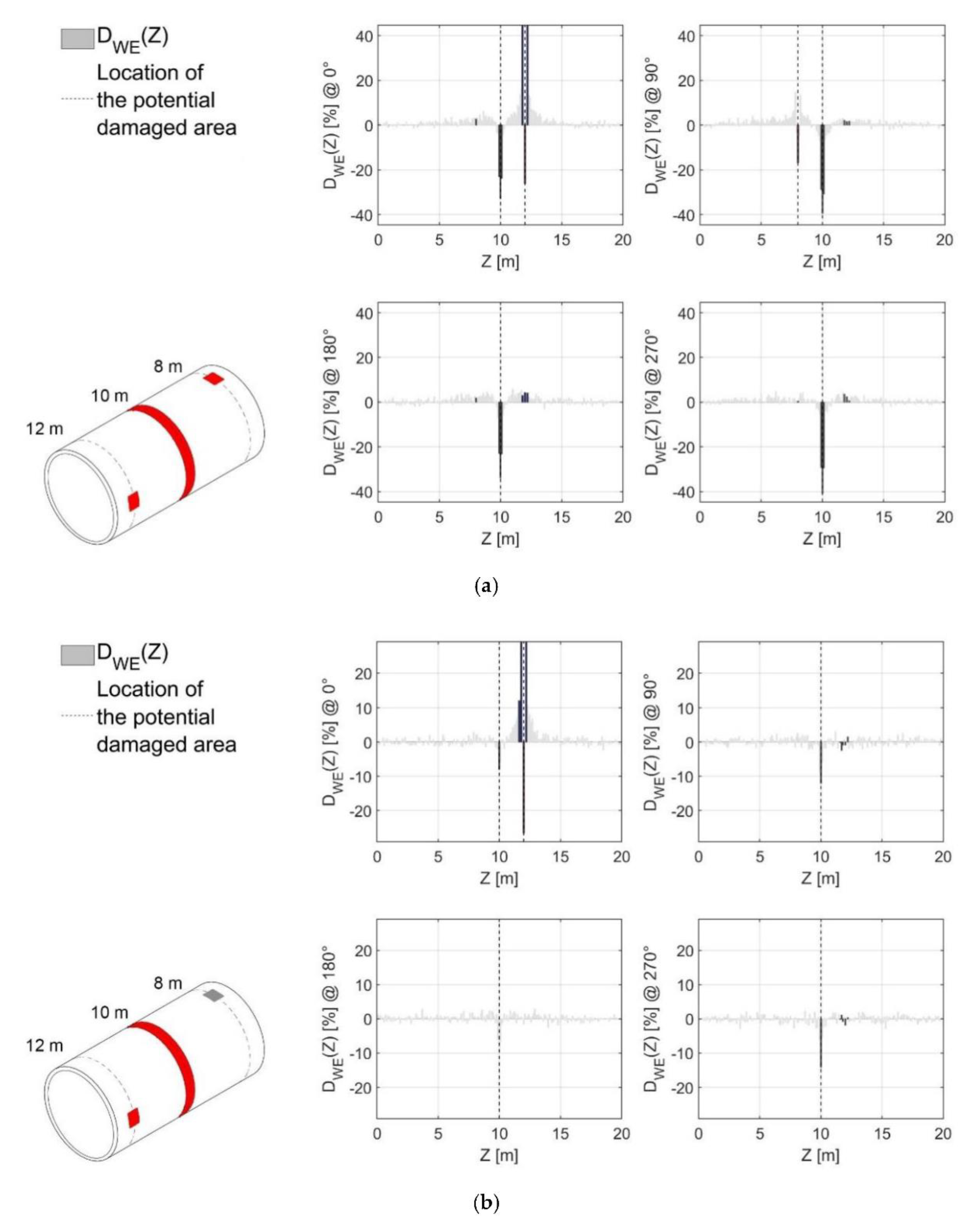 Applsci 11 05773 g013a 550