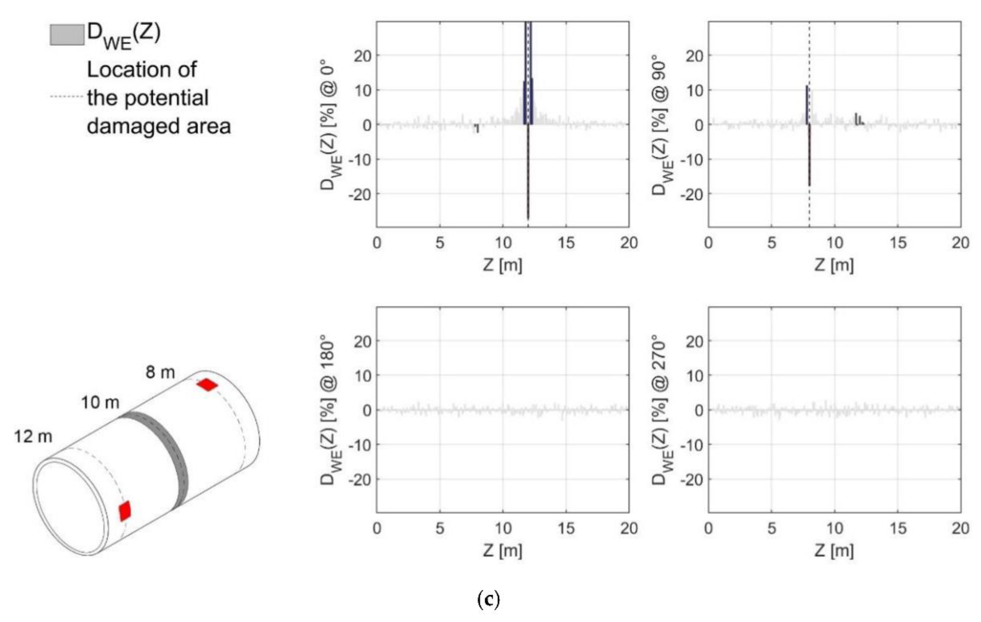 Applsci 11 05773 g013b 550