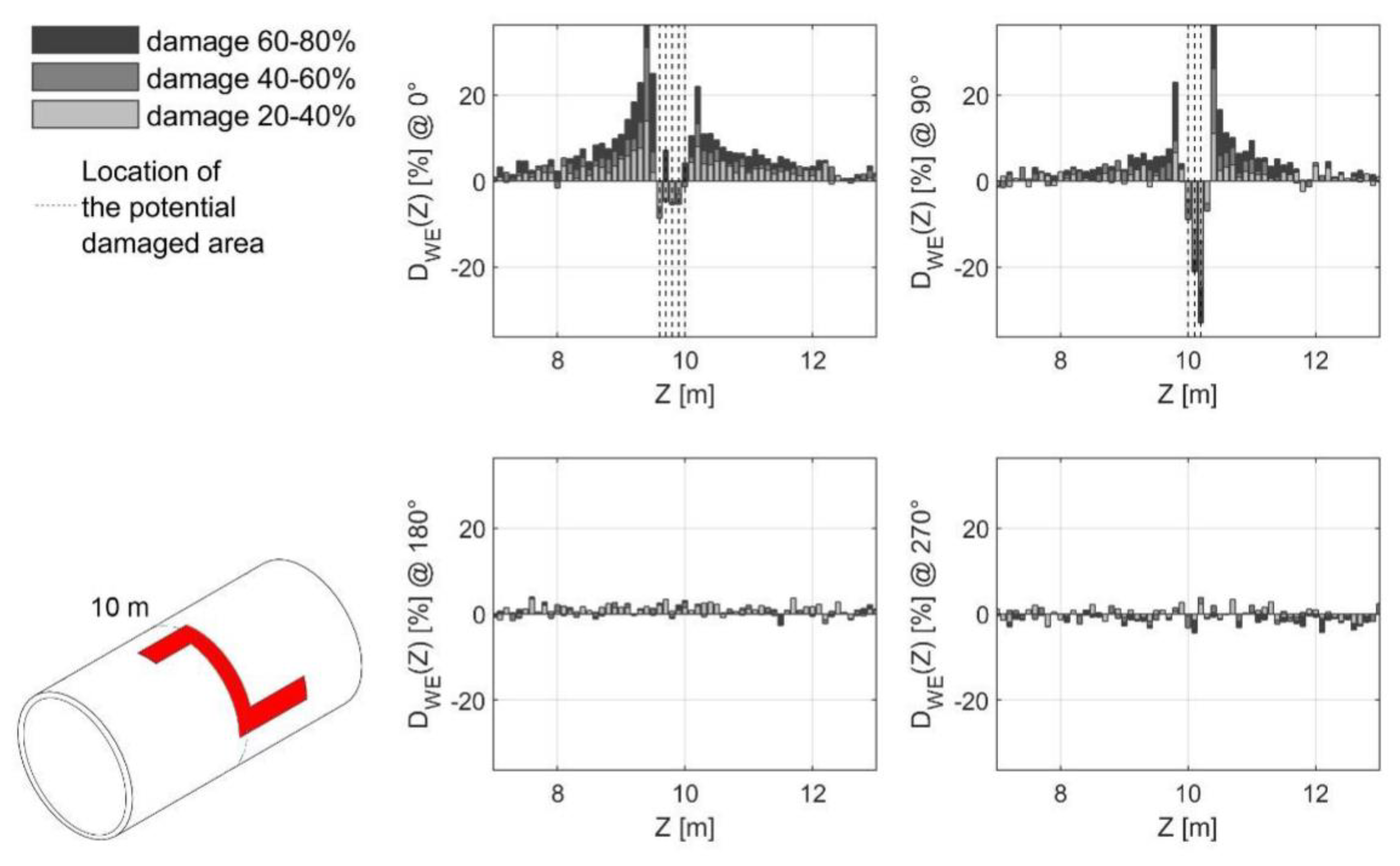 Applsci 11 05773 g015 550