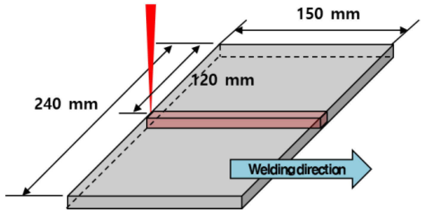 Applsci 11 05774 g001