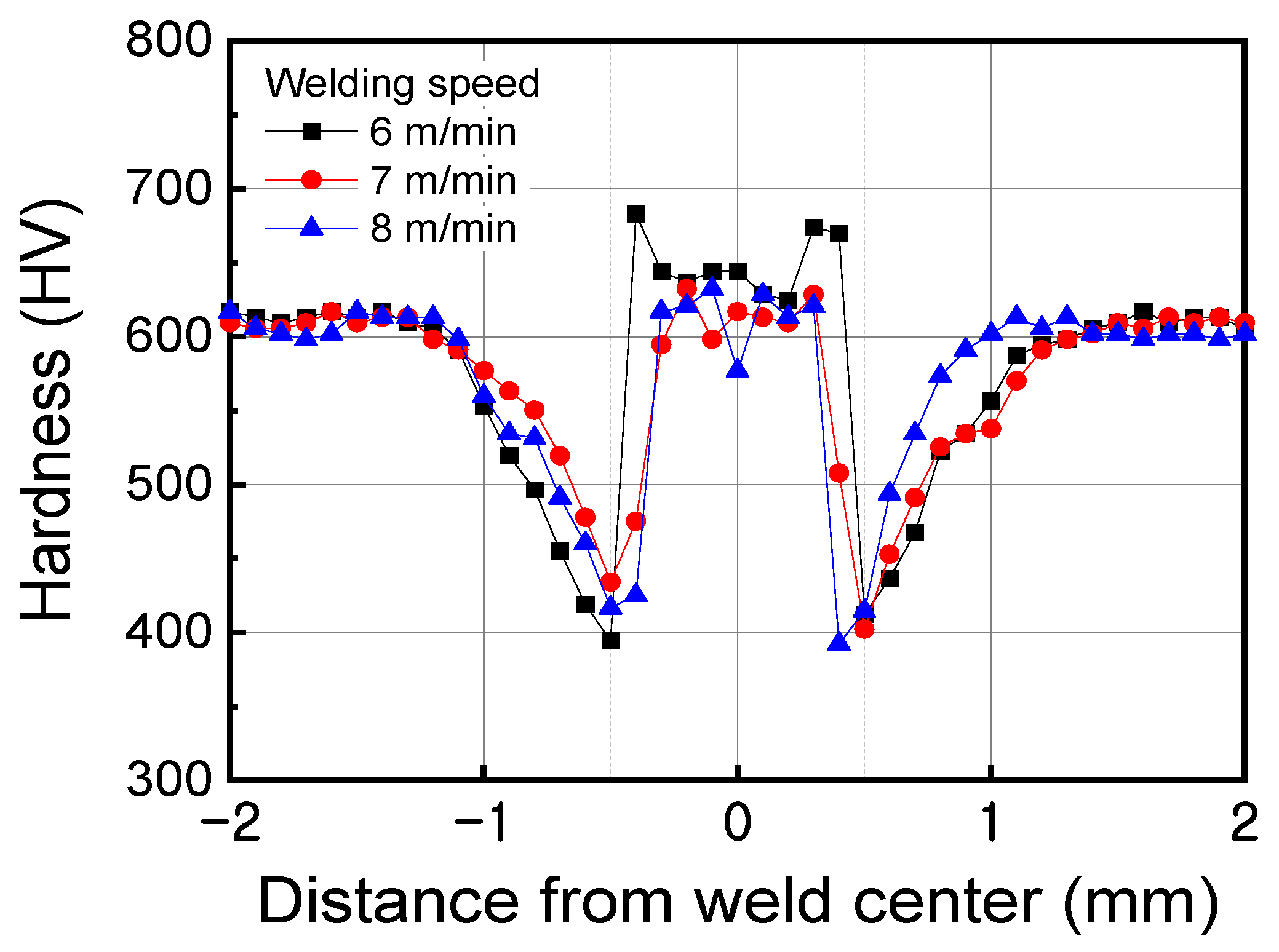 Applsci 11 05774 g007