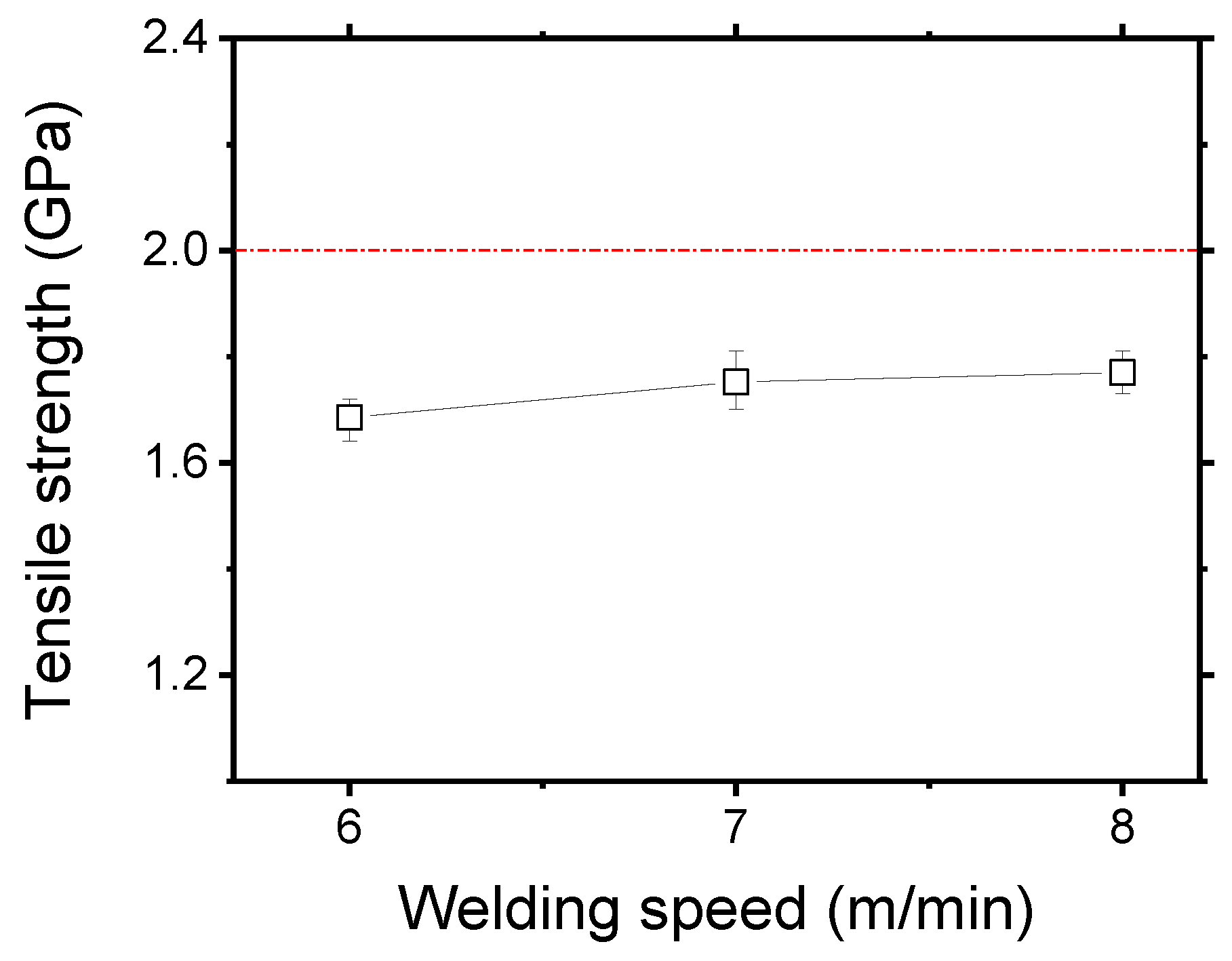 Applsci 11 05774 g010