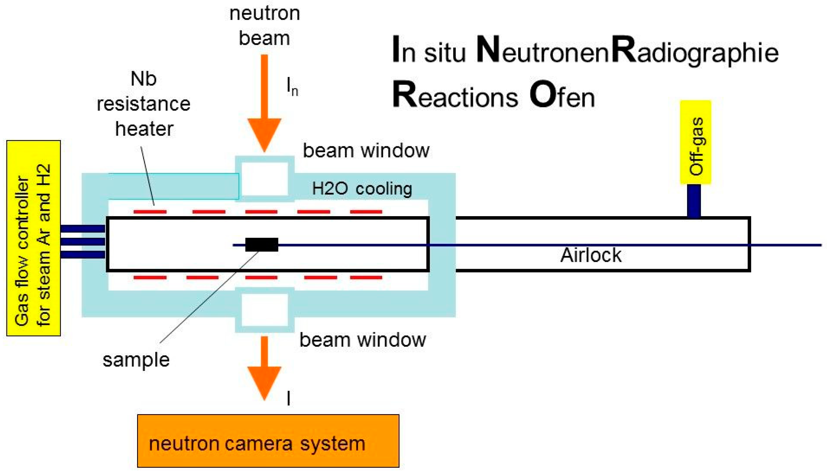 Applsci 11 05775 g003 550