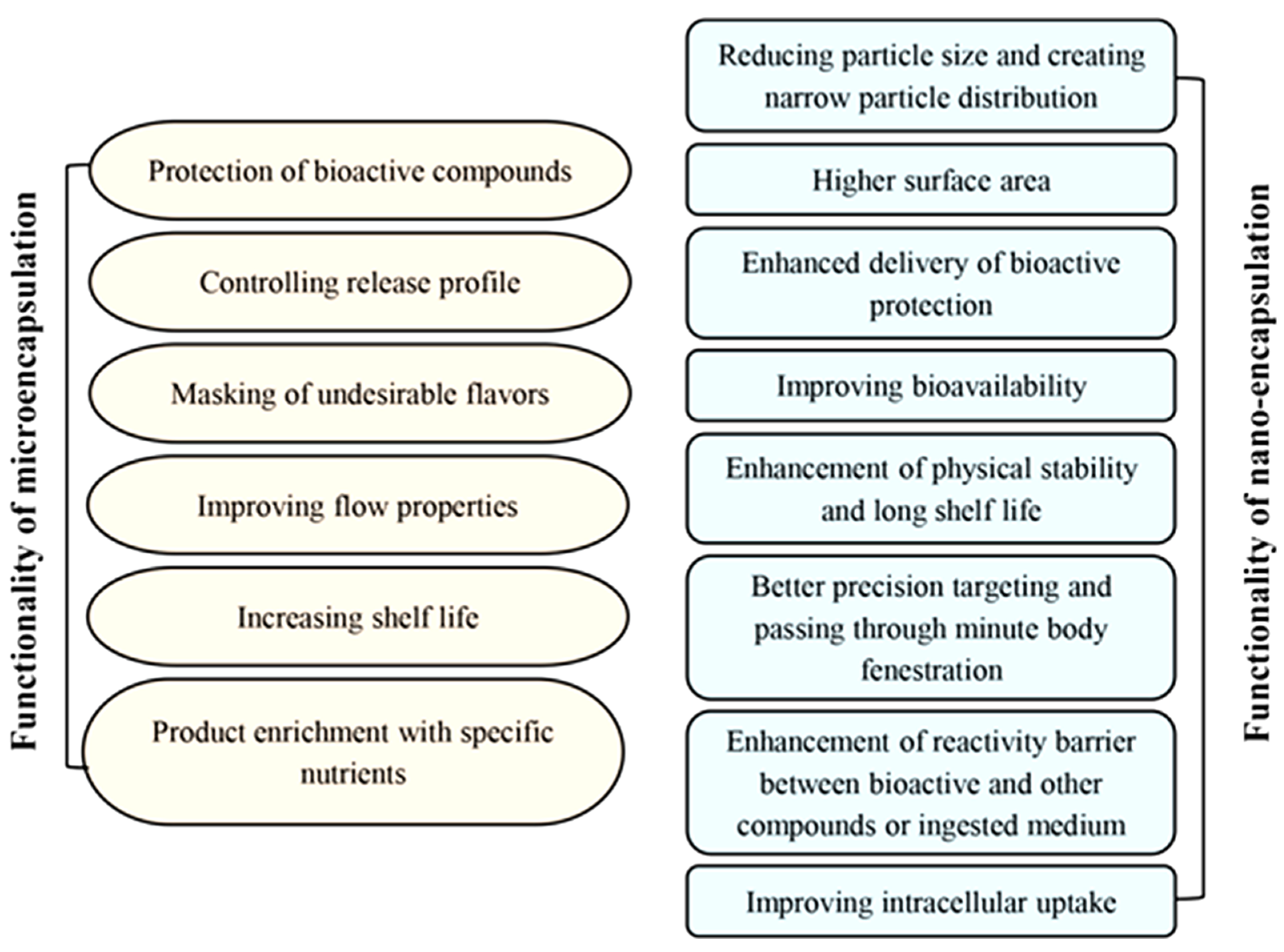 Applsci 11 05778 g001 550