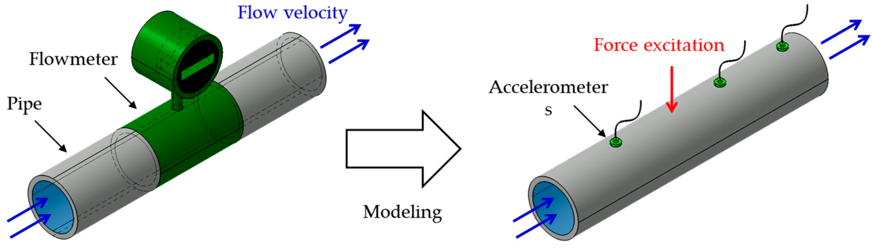 Applsci 11 05779 g001 550