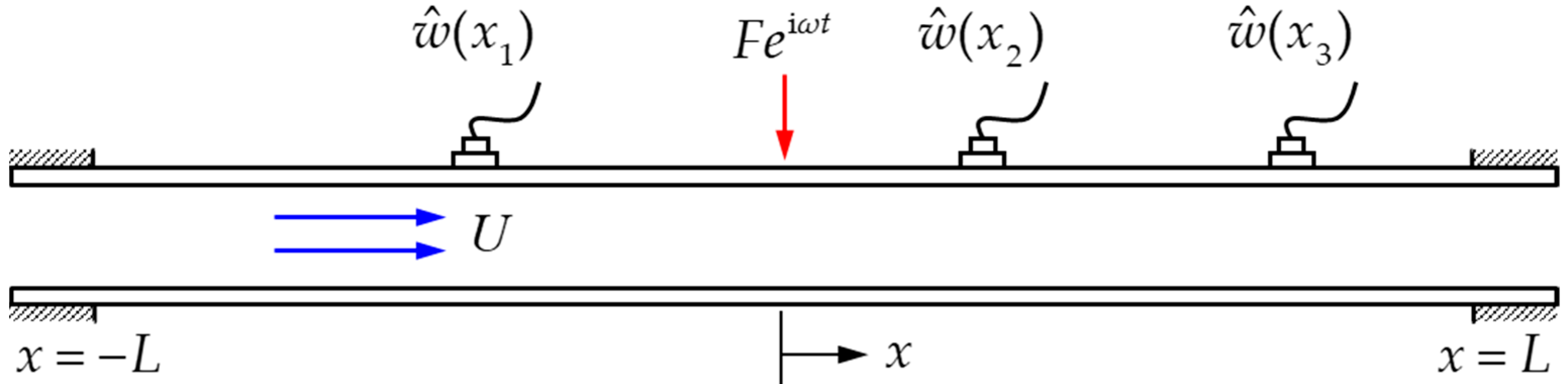 Applsci 11 05779 g002 550