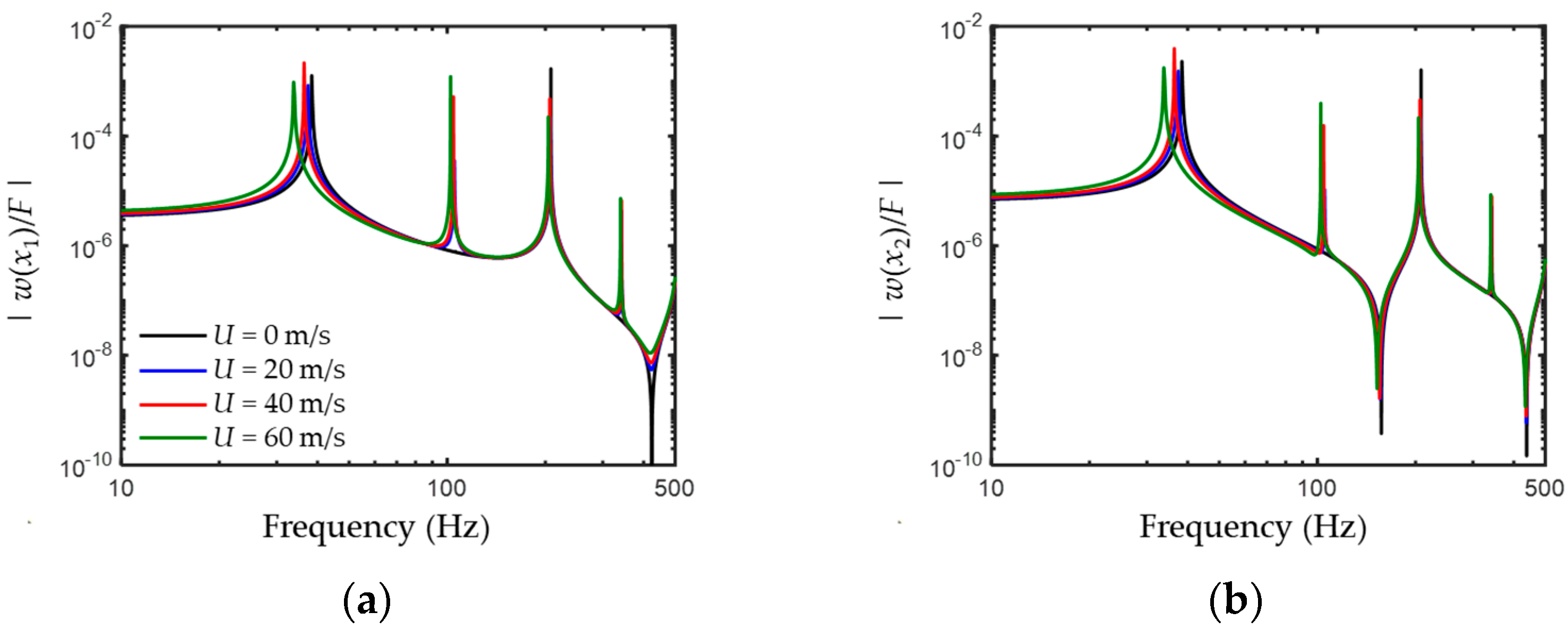 Applsci 11 05779 g004a 550