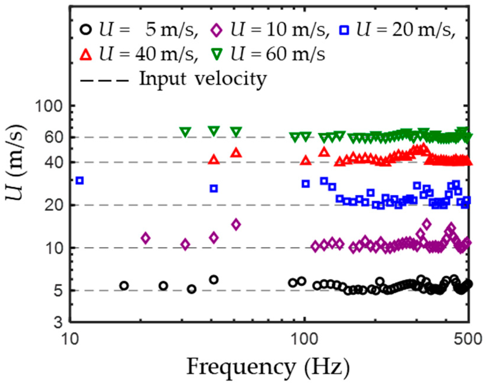 Applsci 11 05779 g009 550