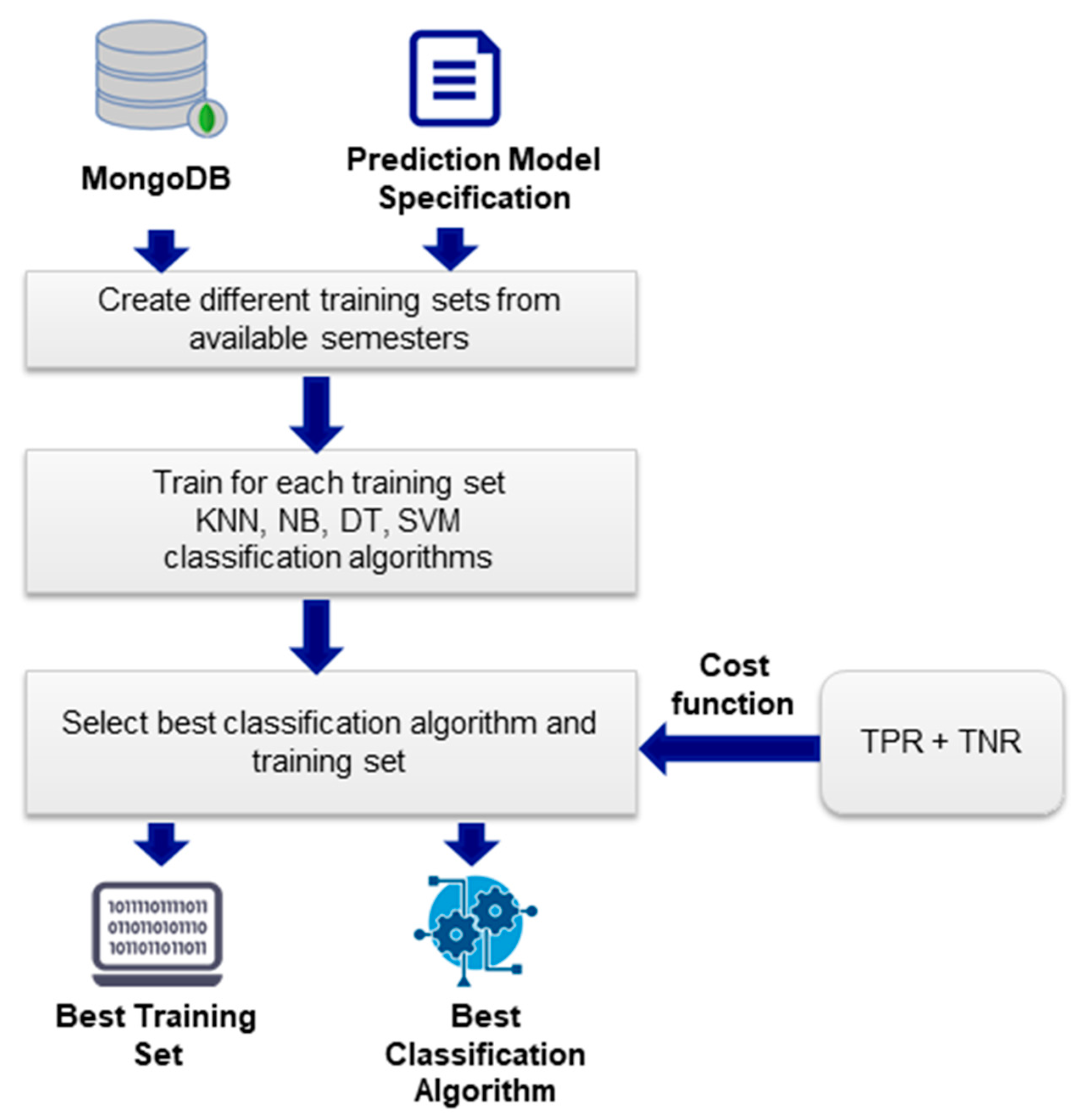 Applsci 11 05781 g006