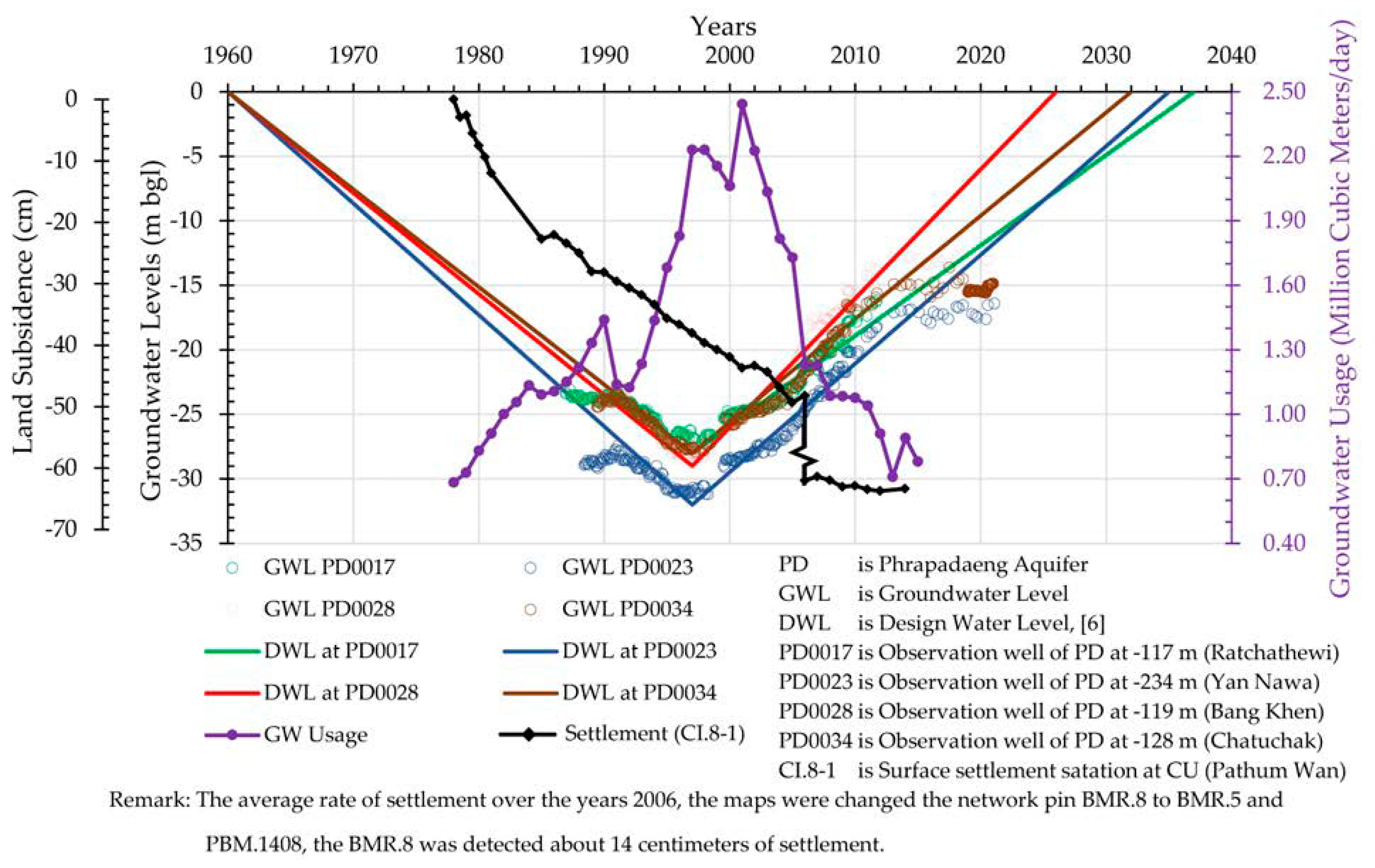 Applsci 11 05782 g002 Applsci 11 05782 g002