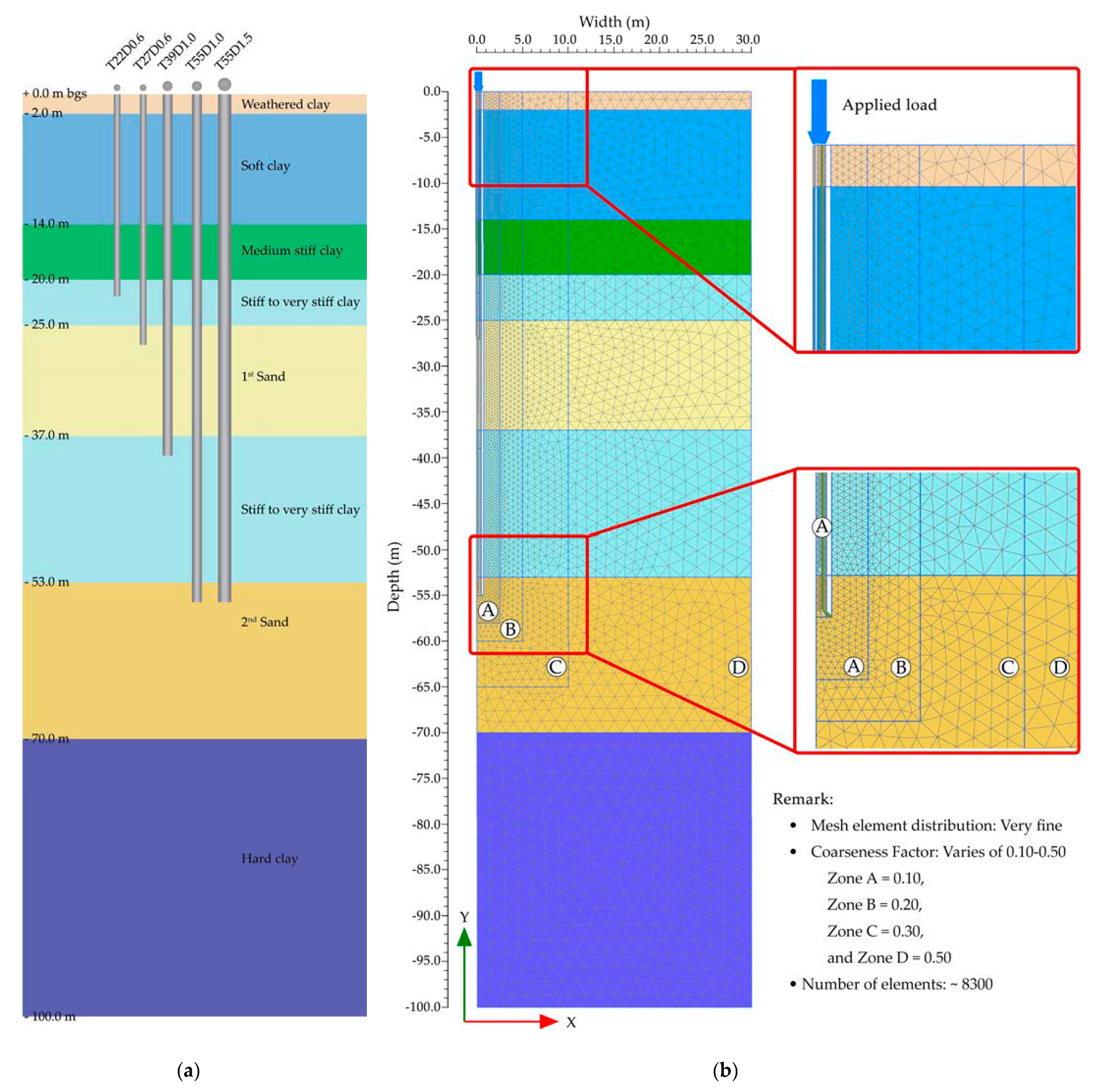 Applsci 11 05782 g003 Applsci 11 05782 g003
