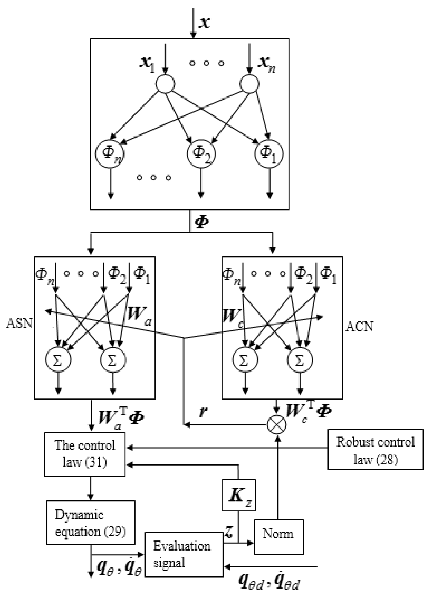 Applsci 11 05783 g004
