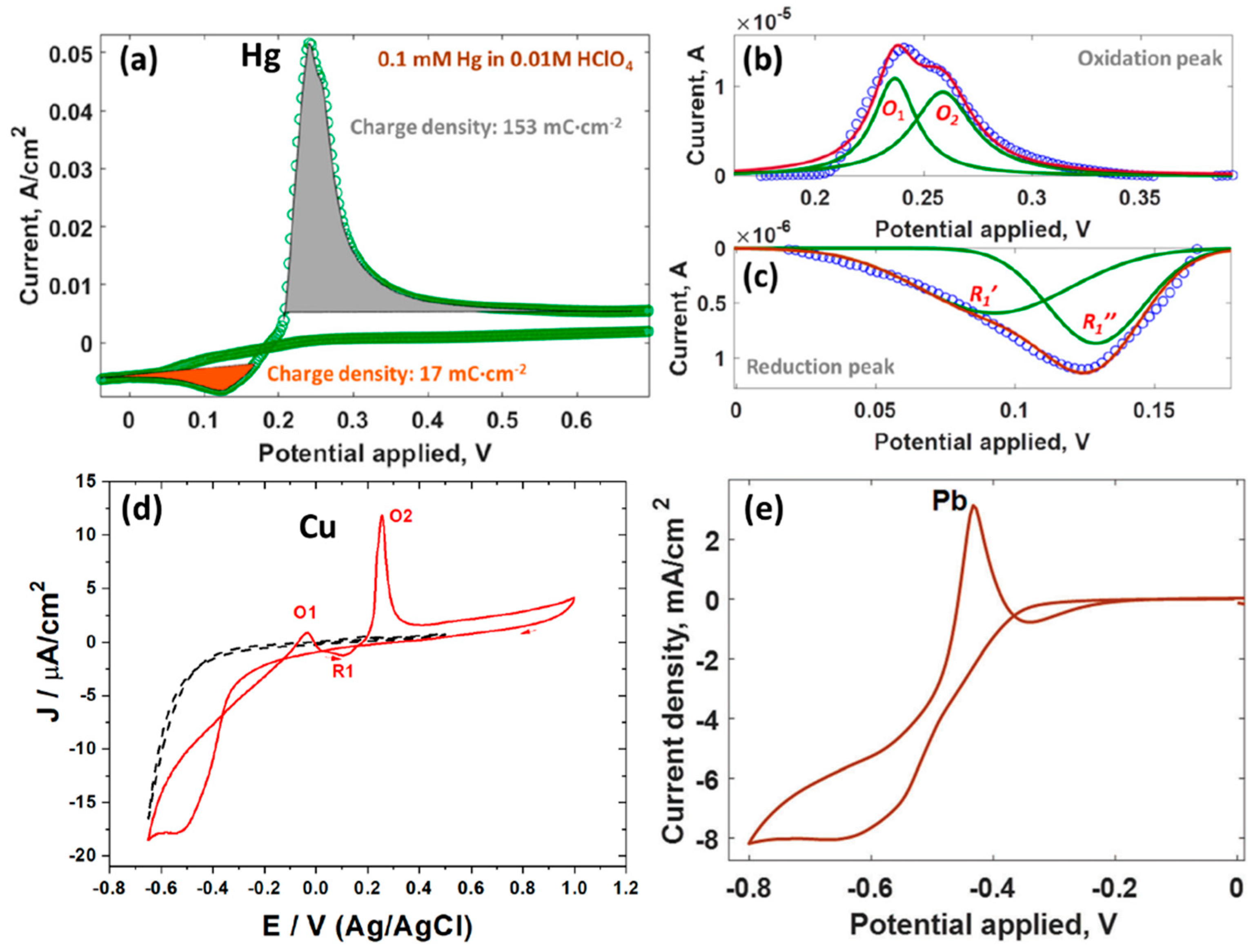 Applsci 11 05784 g011