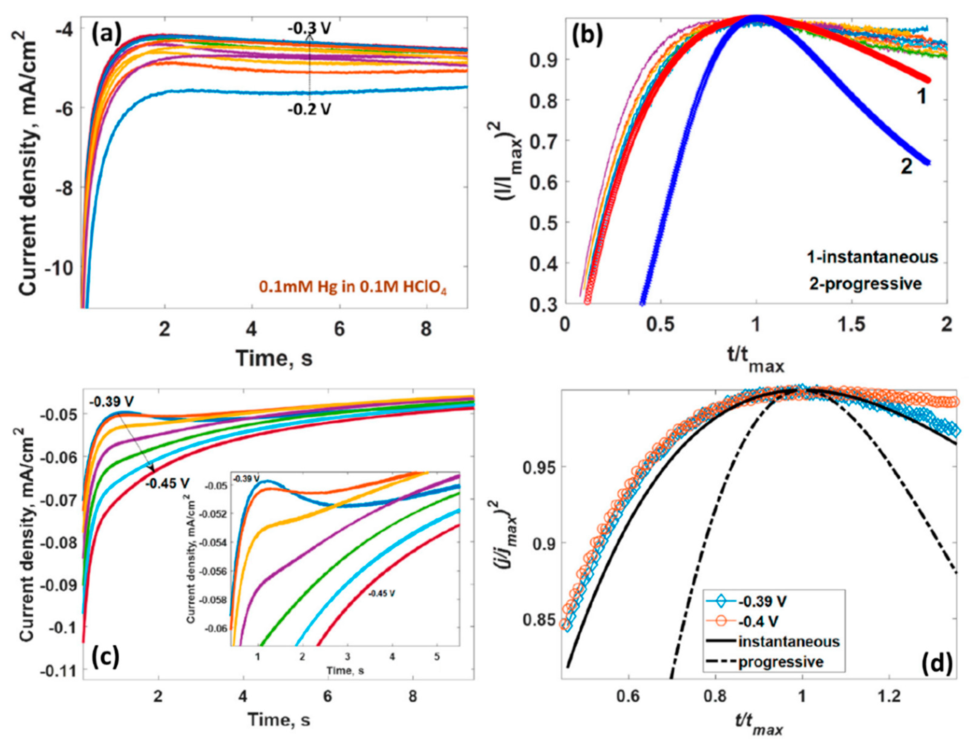 Applsci 11 05784 g012