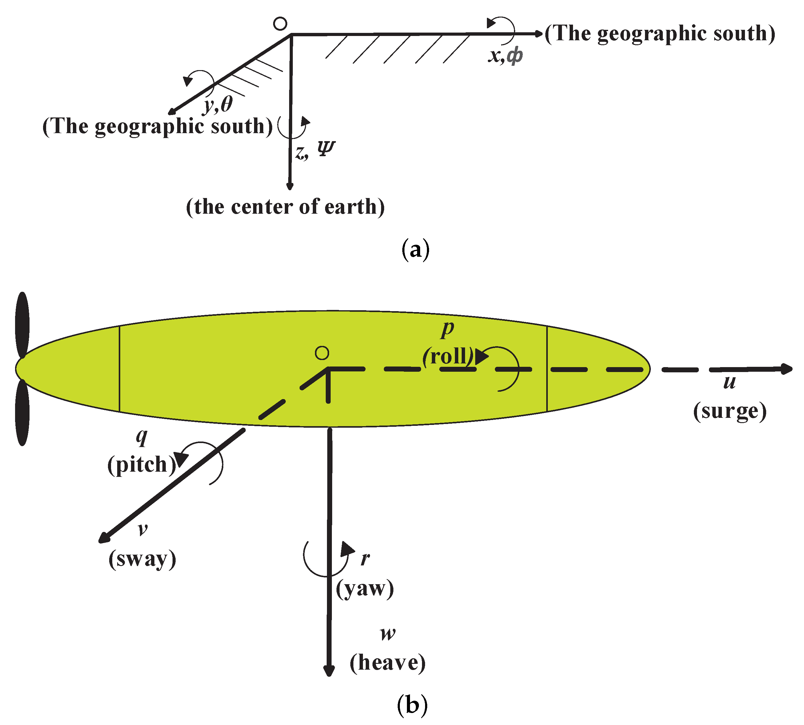 Applsci 11 05790 g001 550