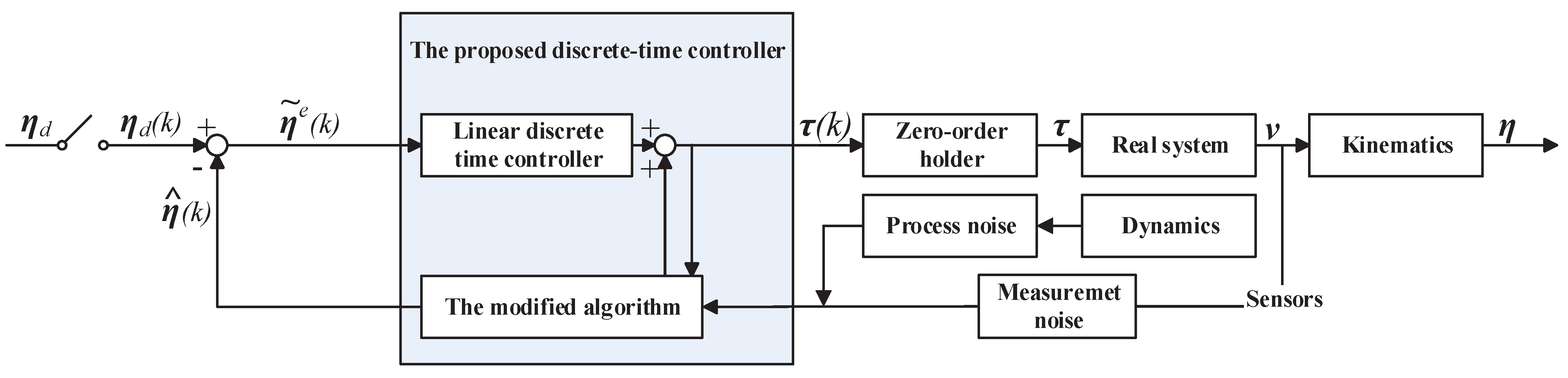 Applsci 11 05790 g002 550