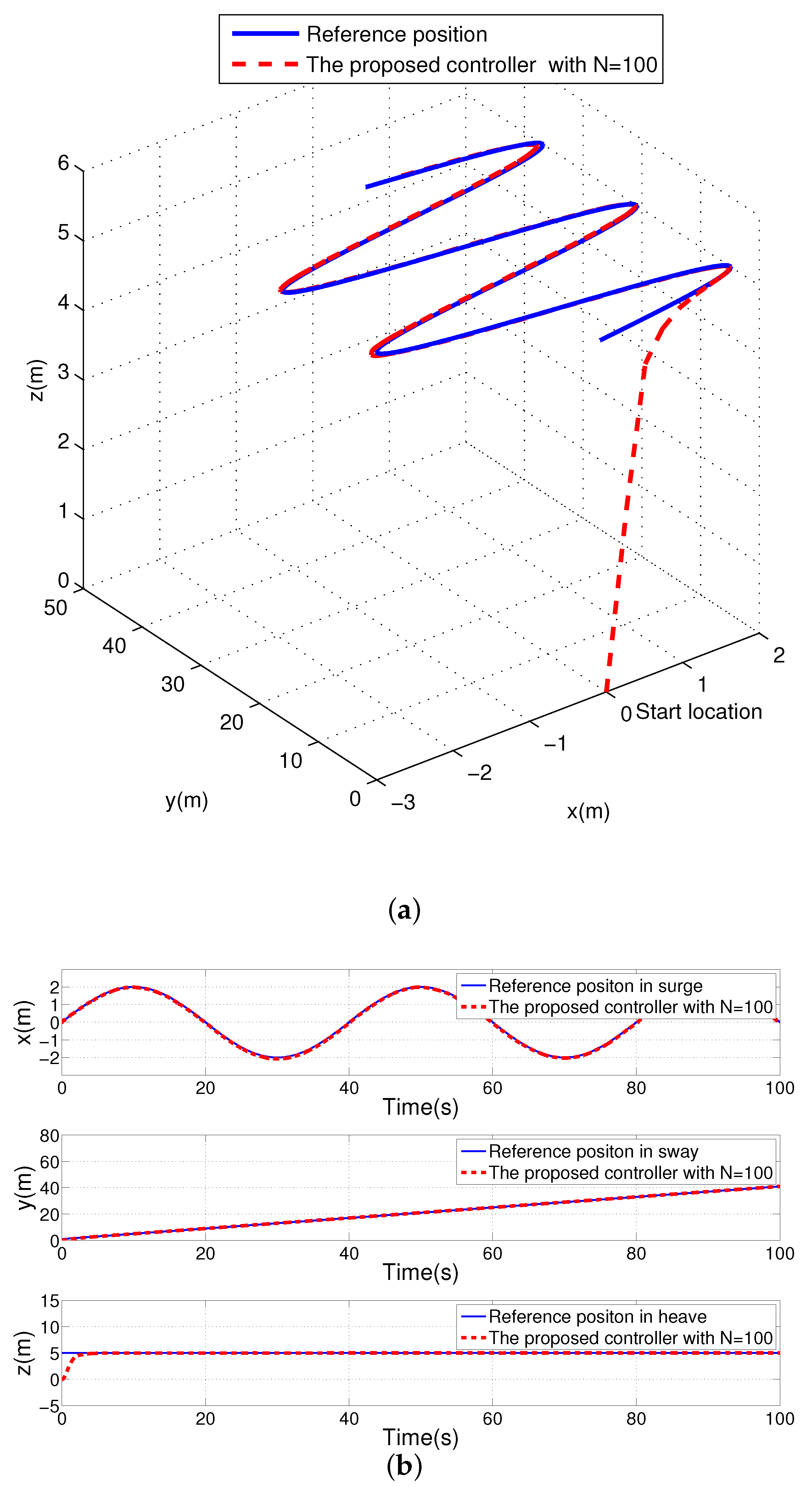 Applsci 11 05790 g004 550