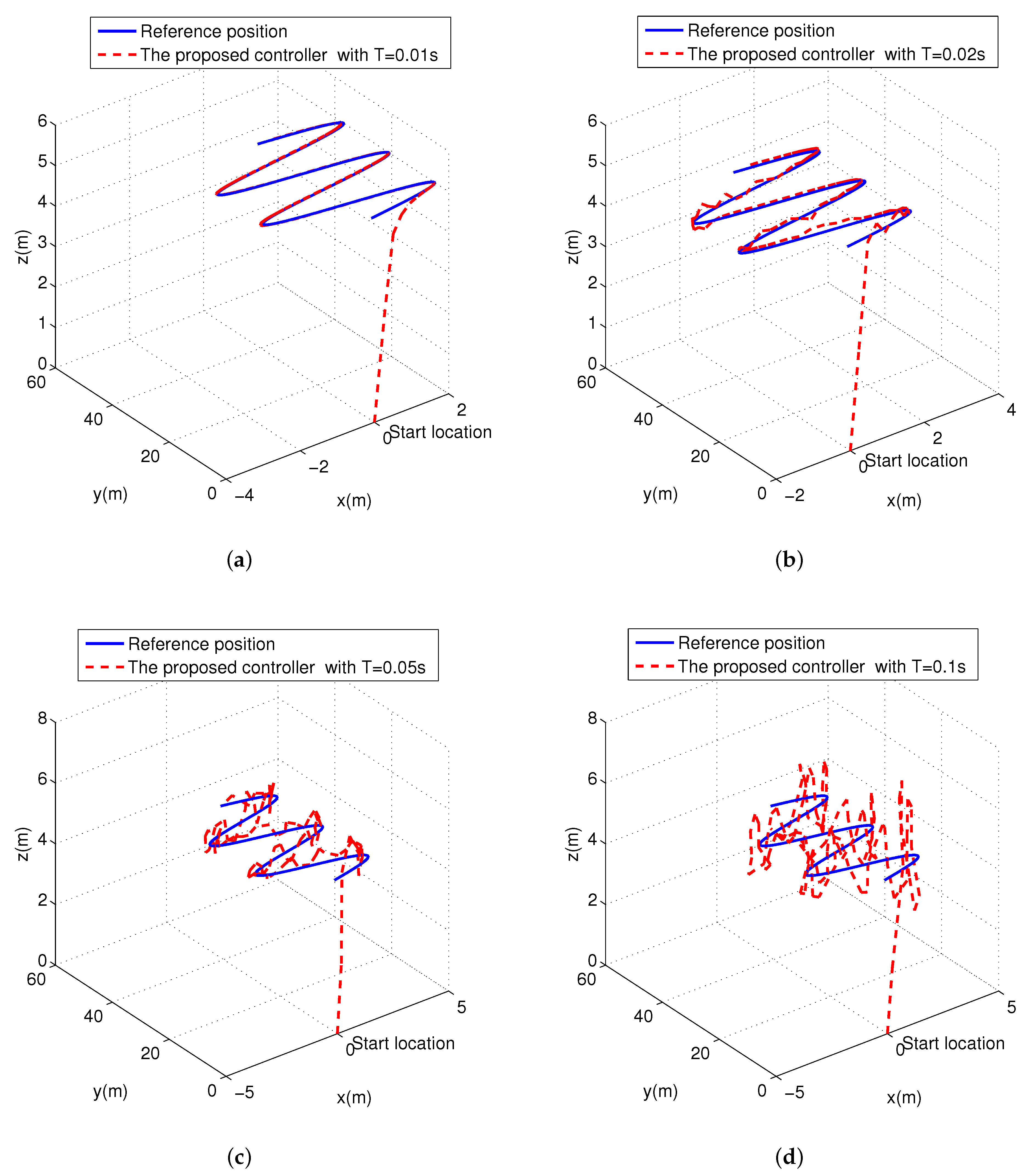 Applsci 11 05790 g005 550